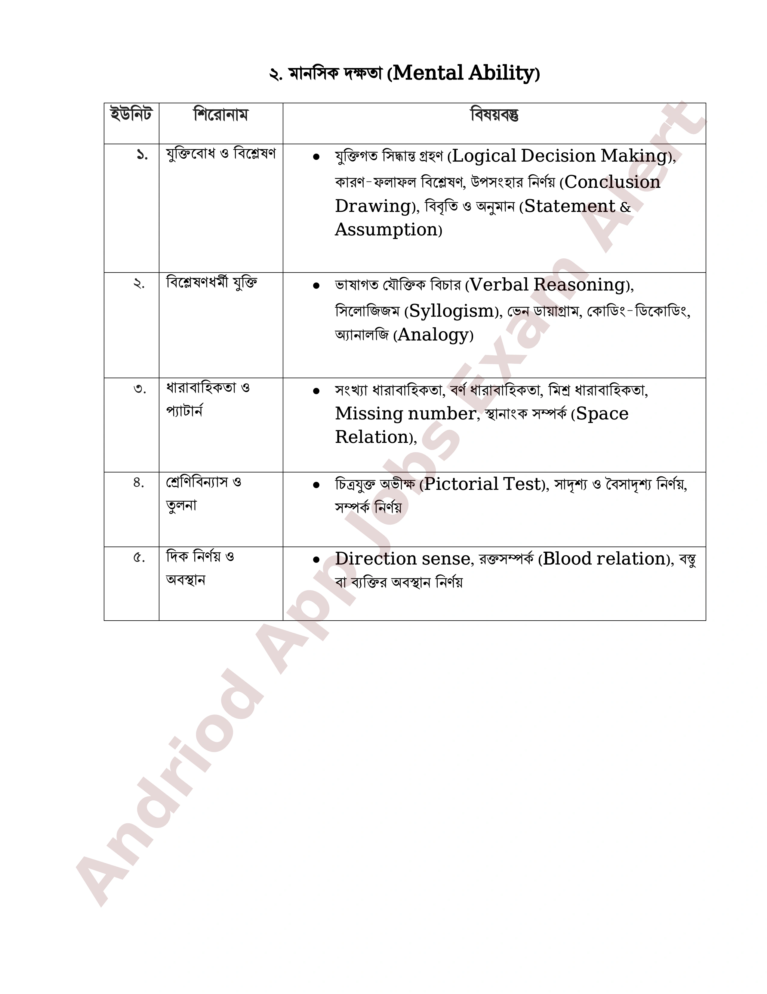 ৮ম এনটিআরসিএ (প্রতিষ্ঠান প্রধান) নিয়োগ পরীক্ষার পূর্ণাঙ্গ সিলেবাস প্রকাশ