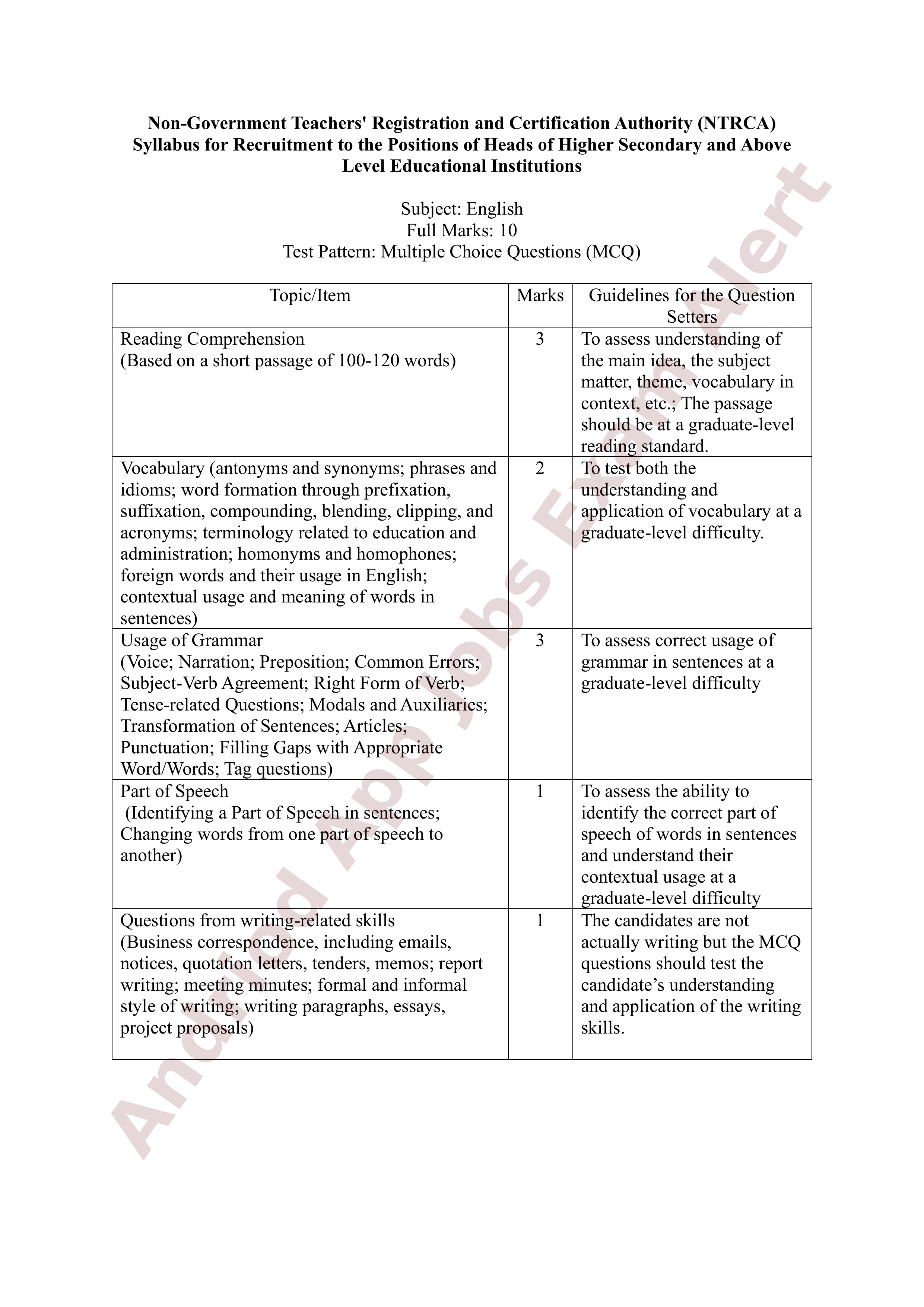 ৮ম এনটিআরসিএ (প্রতিষ্ঠান প্রধান) নিয়োগ পরীক্ষার পূর্ণাঙ্গ সিলেবাস প্রকাশ