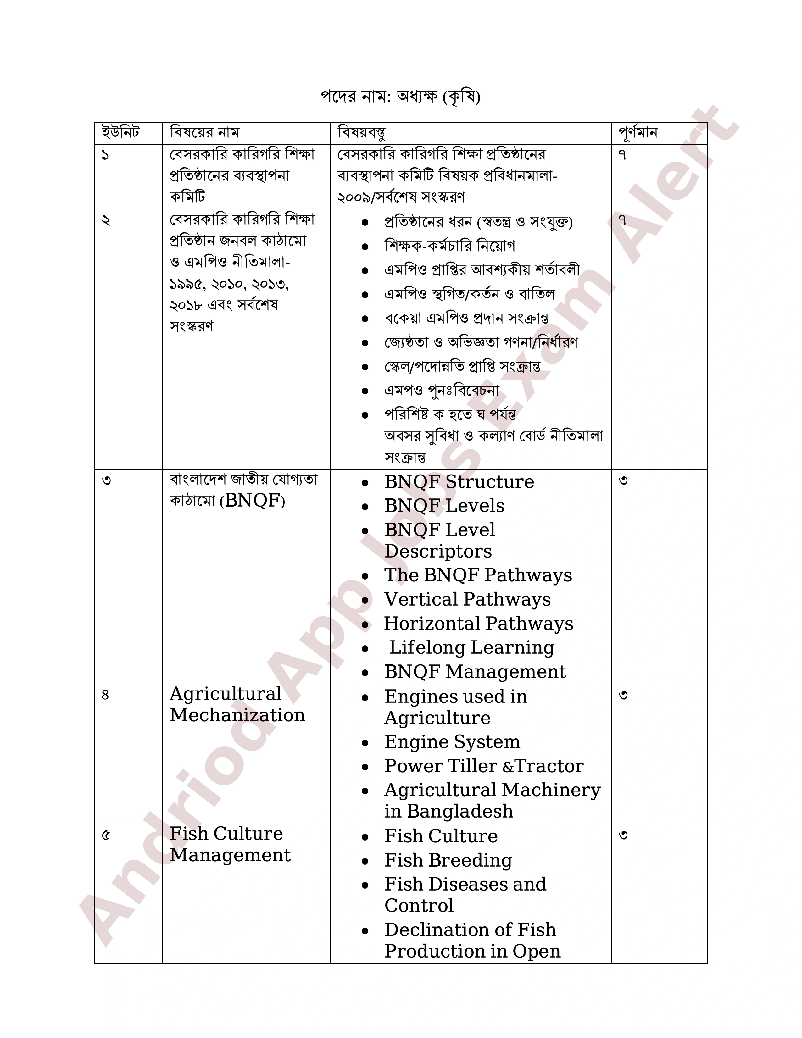 ৮ম এনটিআরসিএ (প্রতিষ্ঠান প্রধান) নিয়োগ পরীক্ষার পূর্ণাঙ্গ সিলেবাস প্রকাশ