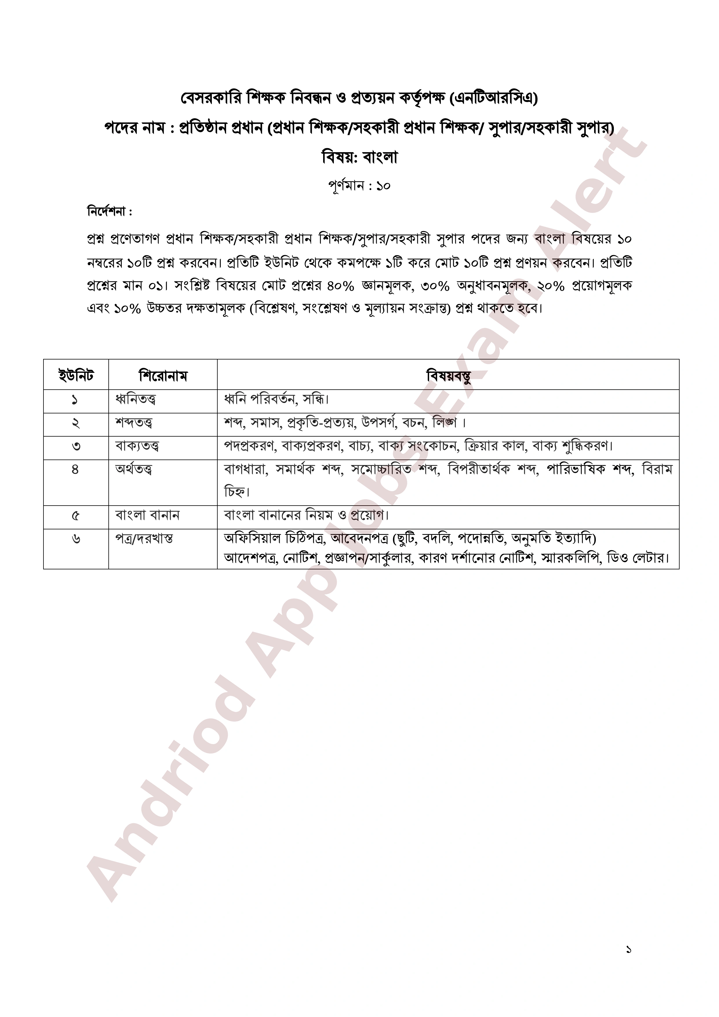 ৮ম এনটিআরসিএ (প্রতিষ্ঠান প্রধান) নিয়োগ পরীক্ষার পূর্ণাঙ্গ সিলেবাস প্রকাশ