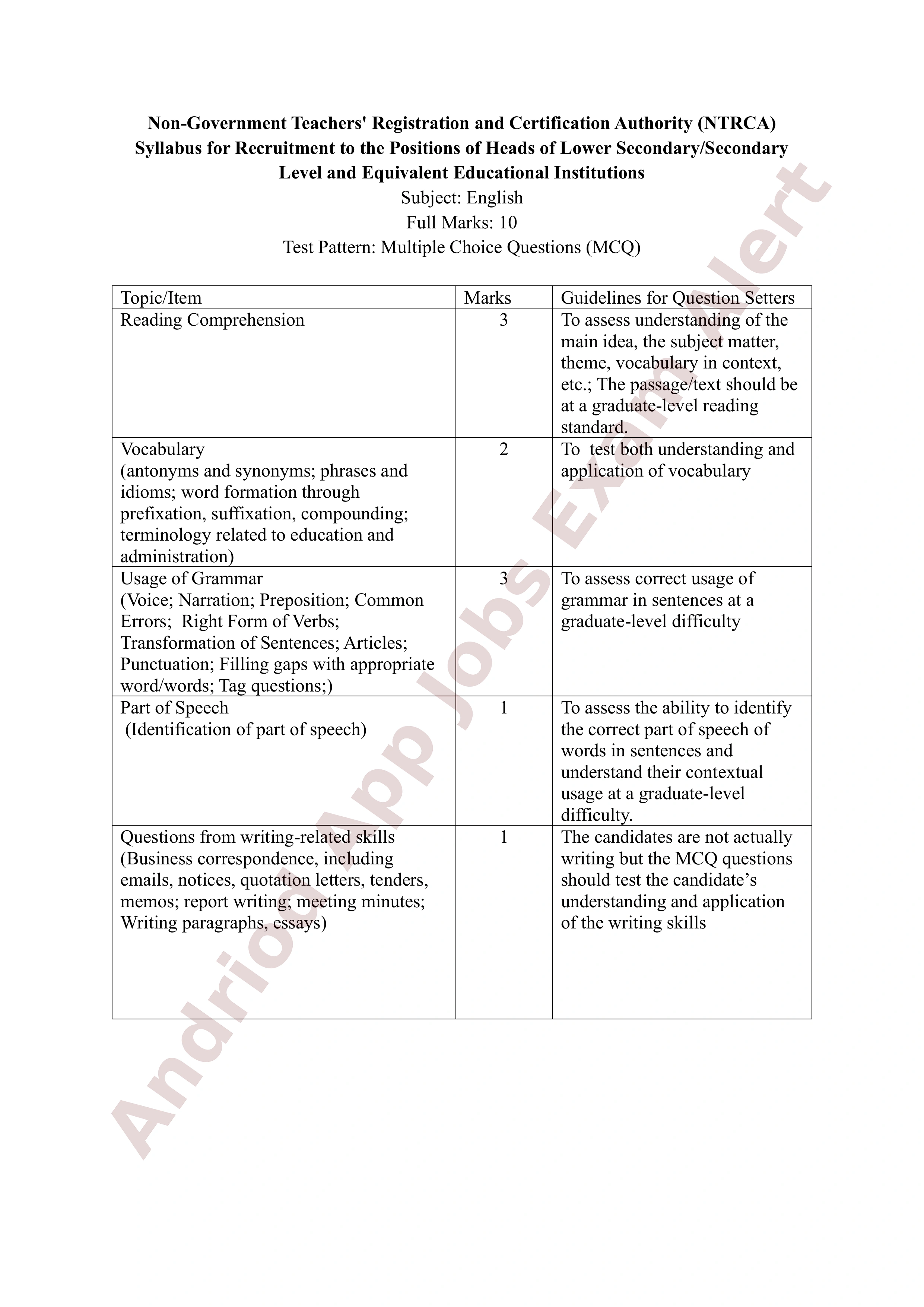 ৮ম এনটিআরসিএ (প্রতিষ্ঠান প্রধান) নিয়োগ পরীক্ষার পূর্ণাঙ্গ সিলেবাস প্রকাশ