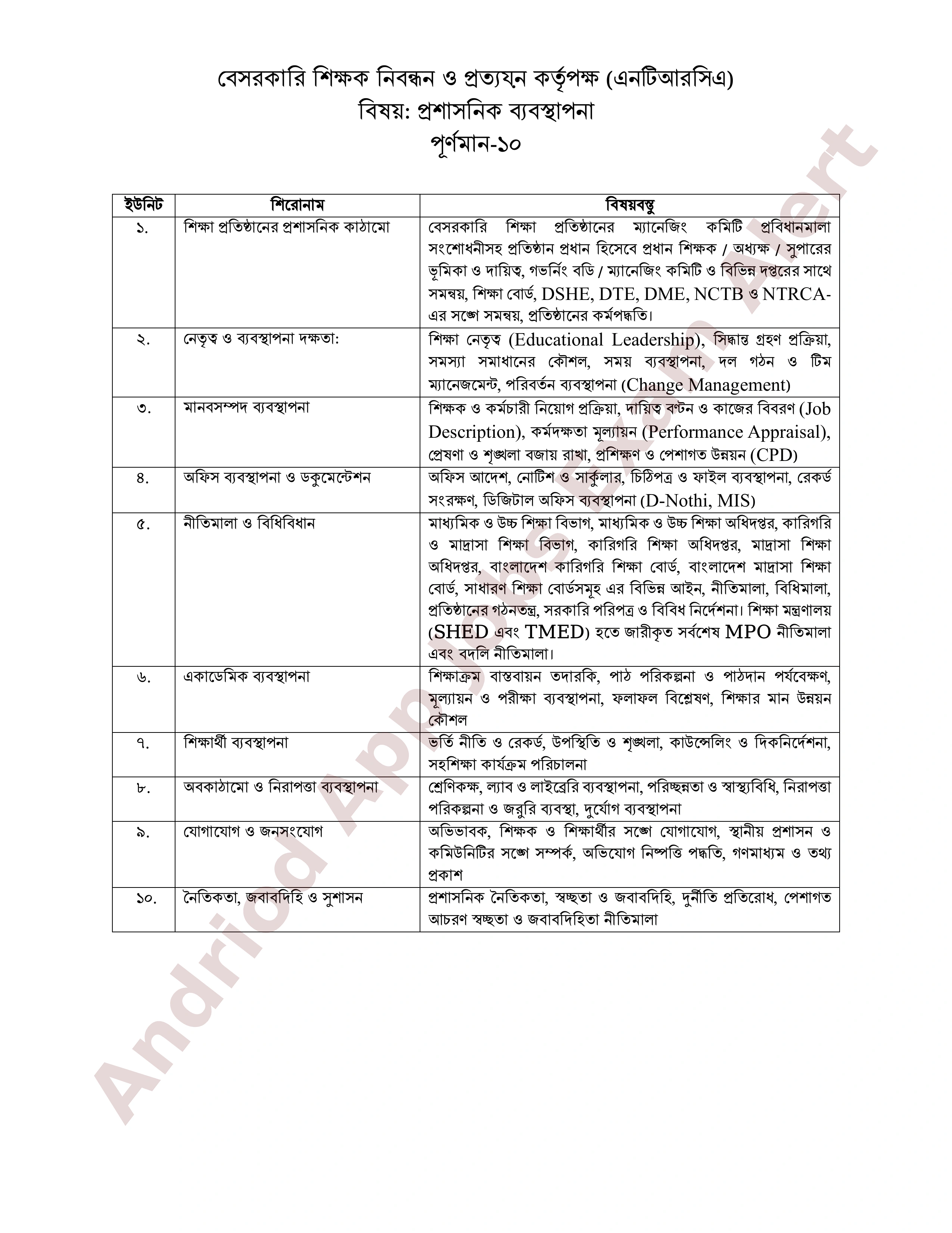 ৮ম এনটিআরসিএ (প্রতিষ্ঠান প্রধান) নিয়োগ পরীক্ষার পূর্ণাঙ্গ সিলেবাস প্রকাশ