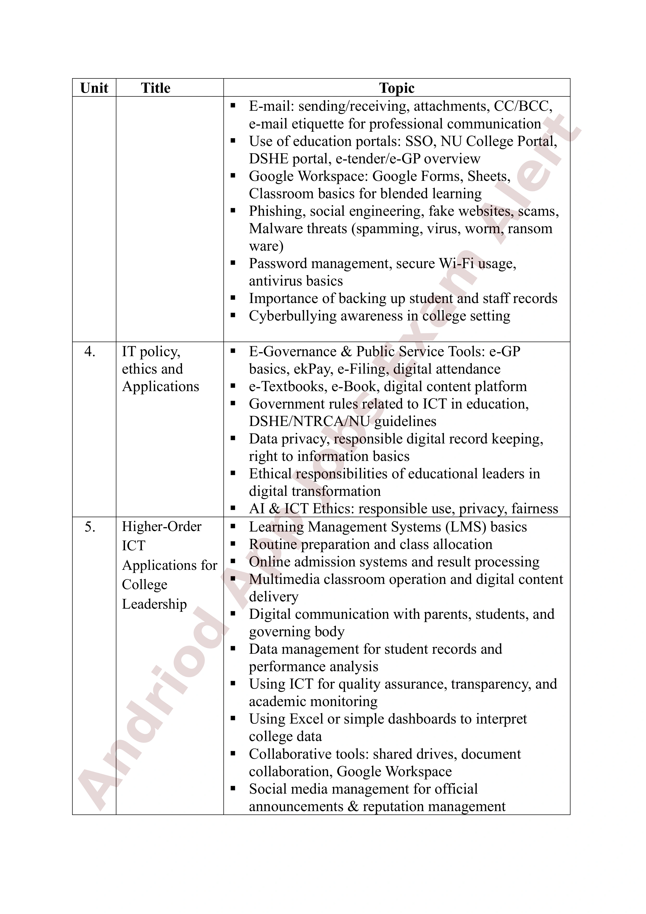 ৮ম এনটিআরসিএ (প্রতিষ্ঠান প্রধান) নিয়োগ পরীক্ষার পূর্ণাঙ্গ সিলেবাস প্রকাশ