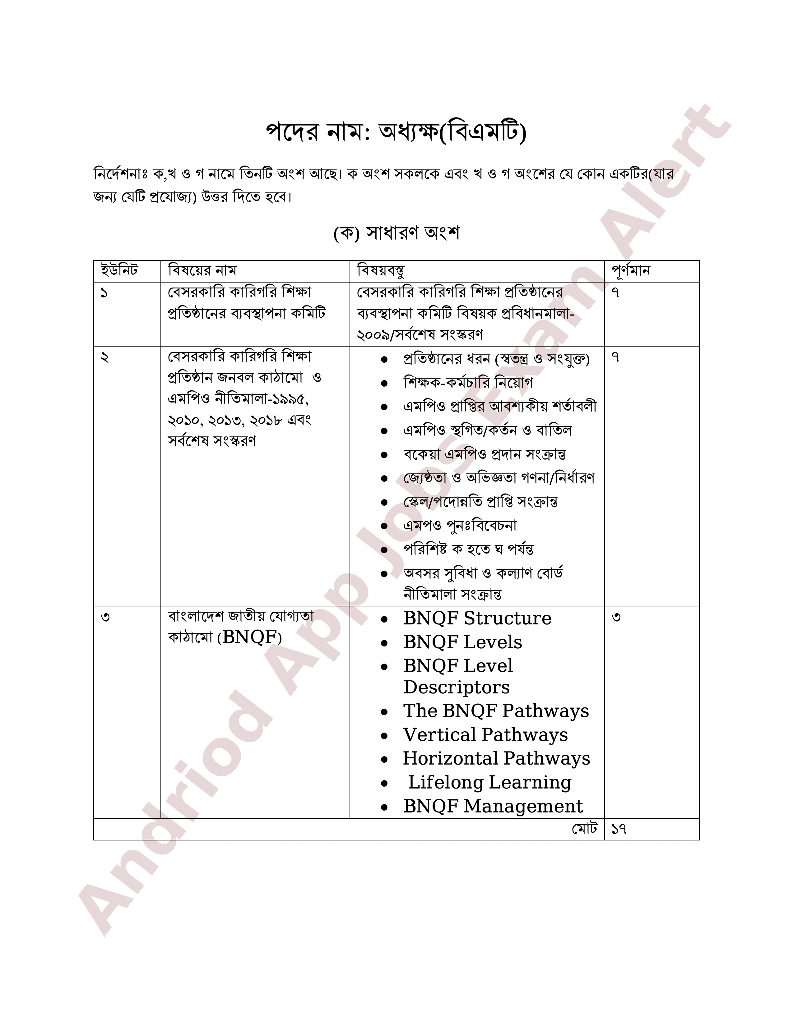 ৮ম এনটিআরসিএ (প্রতিষ্ঠান প্রধান) নিয়োগ পরীক্ষার পূর্ণাঙ্গ সিলেবাস প্রকাশ