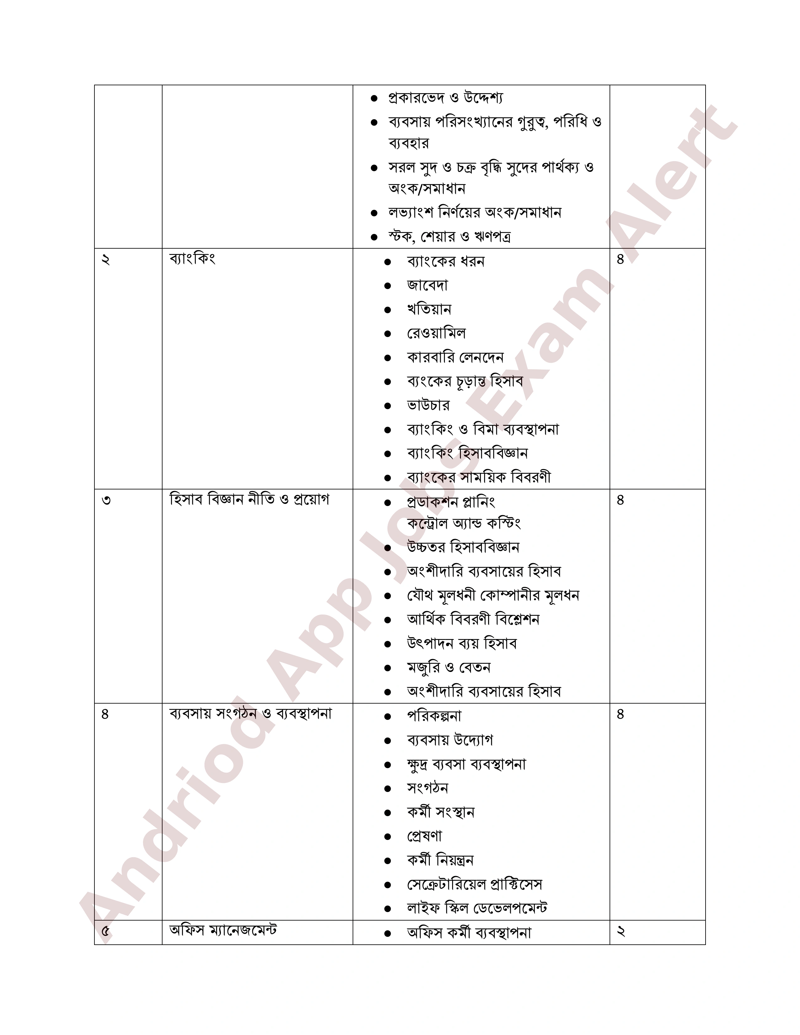 ৮ম এনটিআরসিএ (প্রতিষ্ঠান প্রধান) নিয়োগ পরীক্ষার পূর্ণাঙ্গ সিলেবাস প্রকাশ