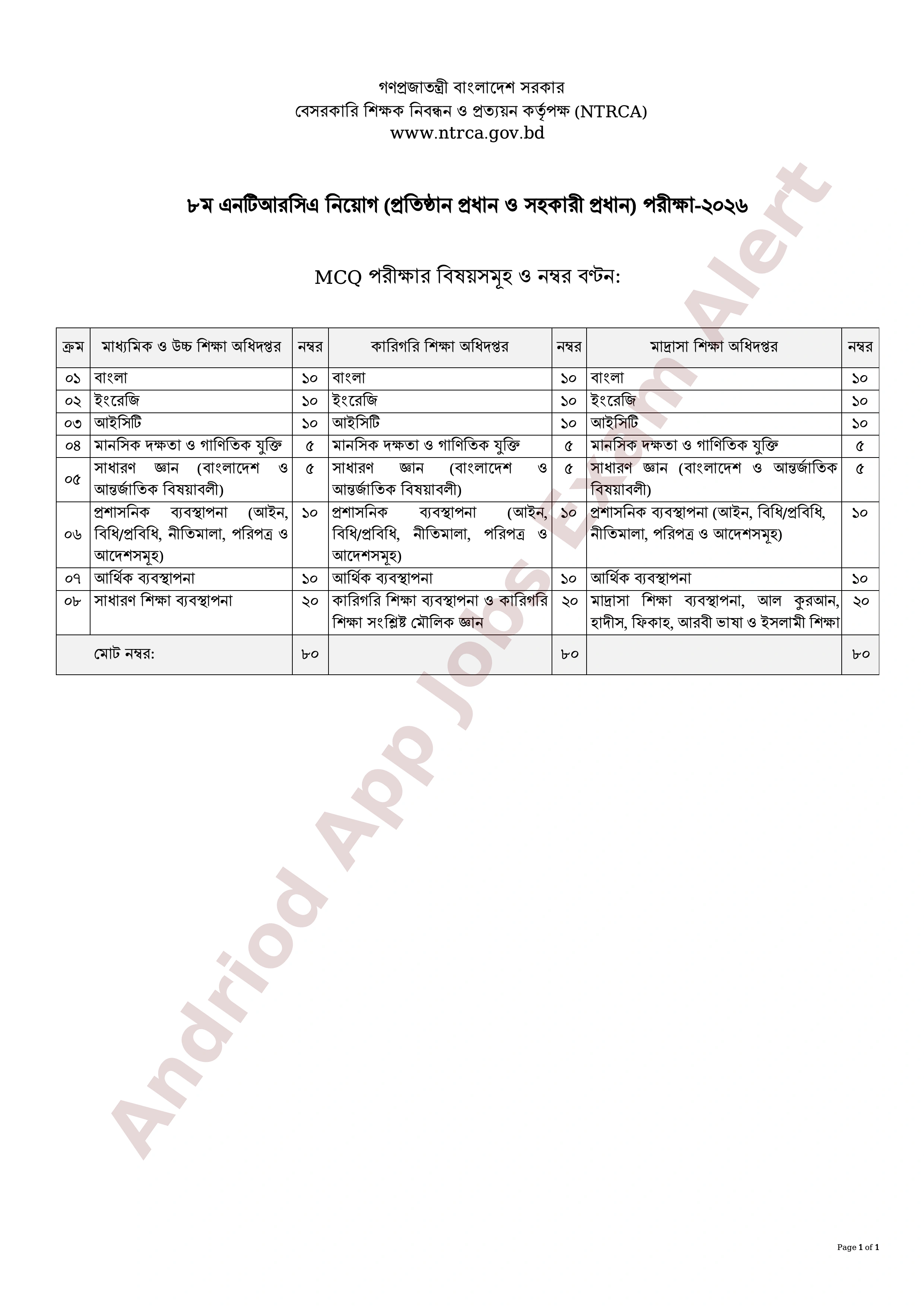 ৮ম এনটিআরসিএ (প্রতিষ্ঠান প্রধান) নিয়োগ পরীক্ষার পূর্ণাঙ্গ সিলেবাস প্রকাশ