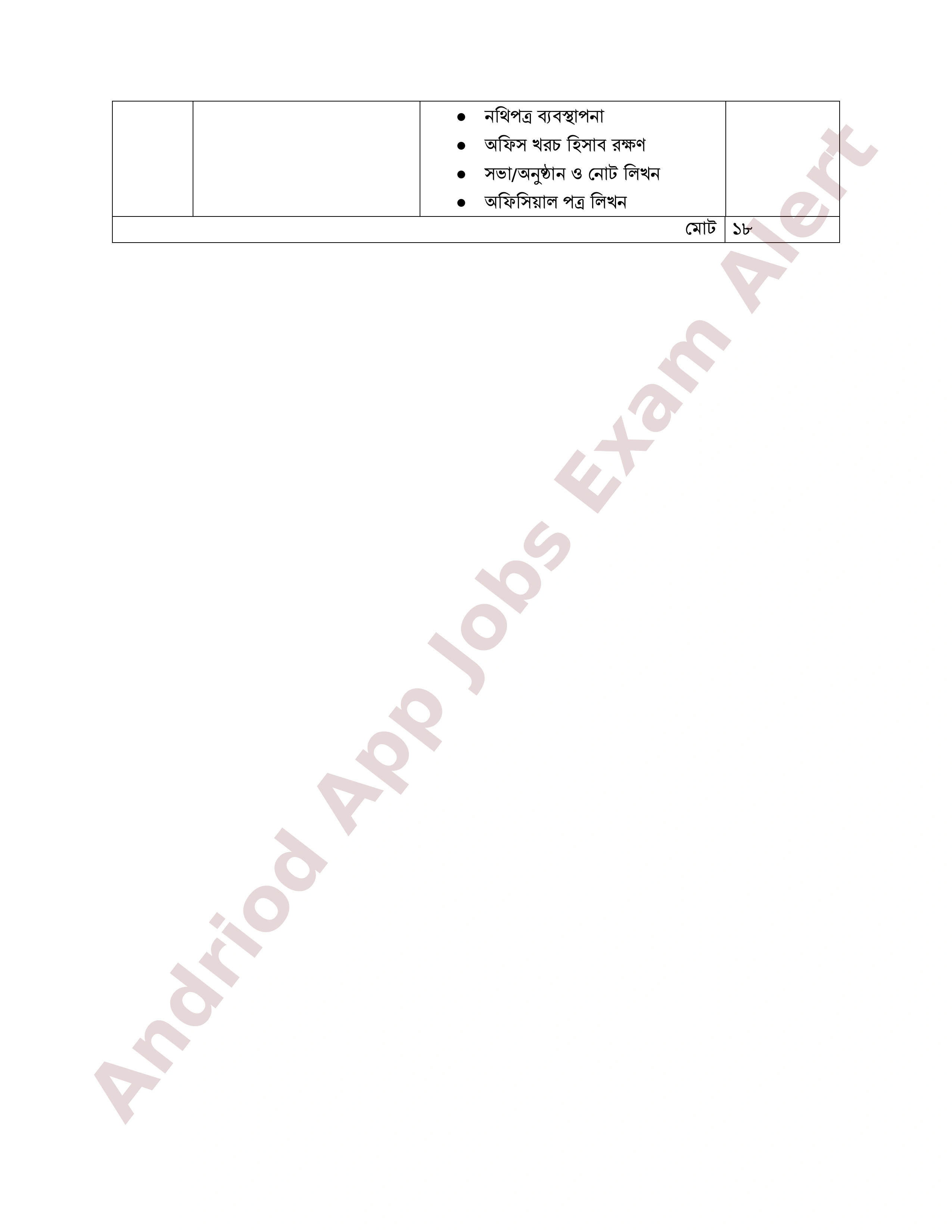 ৮ম এনটিআরসিএ (প্রতিষ্ঠান প্রধান) নিয়োগ পরীক্ষার পূর্ণাঙ্গ সিলেবাস প্রকাশ