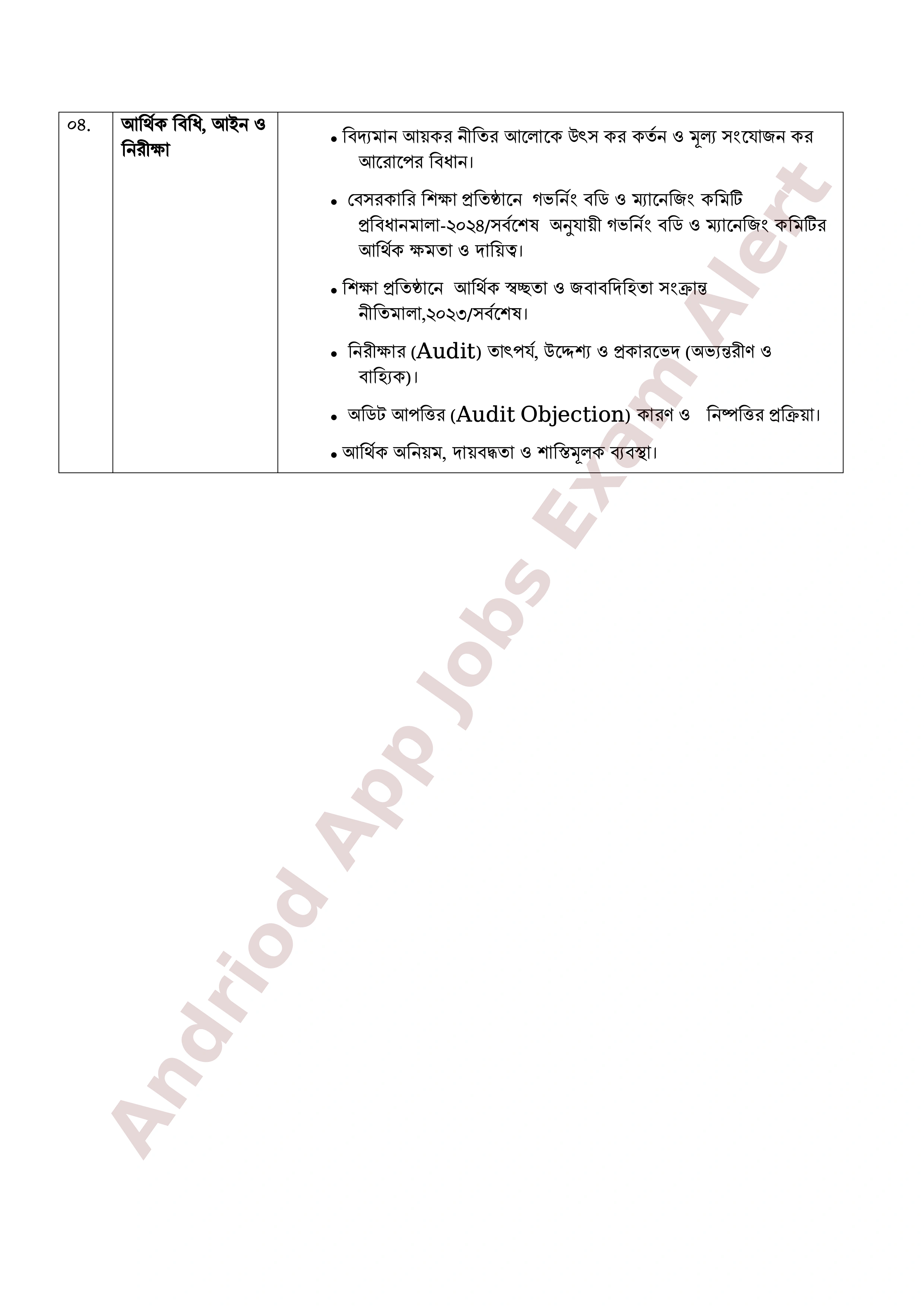 ৮ম এনটিআরসিএ (প্রতিষ্ঠান প্রধান) নিয়োগ পরীক্ষার পূর্ণাঙ্গ সিলেবাস প্রকাশ