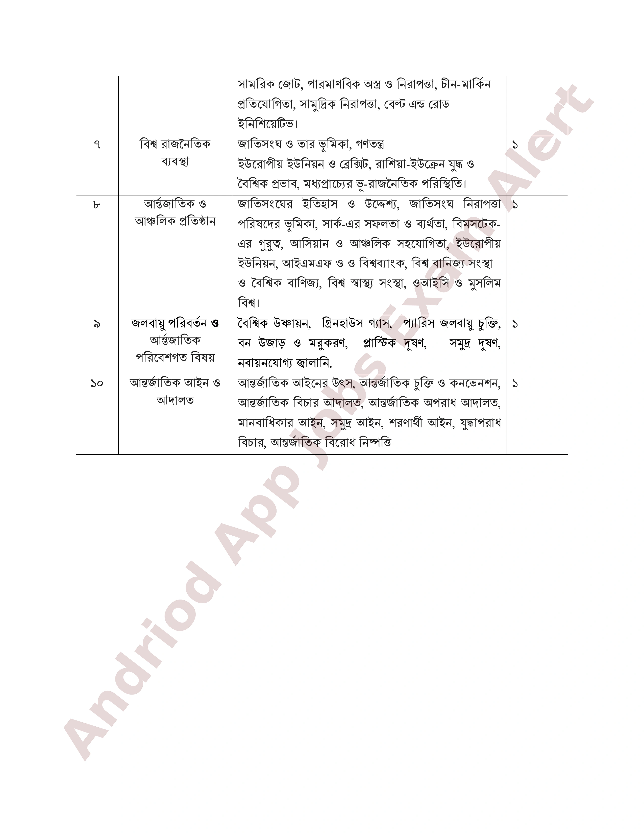 ৮ম এনটিআরসিএ (প্রতিষ্ঠান প্রধান) নিয়োগ পরীক্ষার পূর্ণাঙ্গ সিলেবাস প্রকাশ