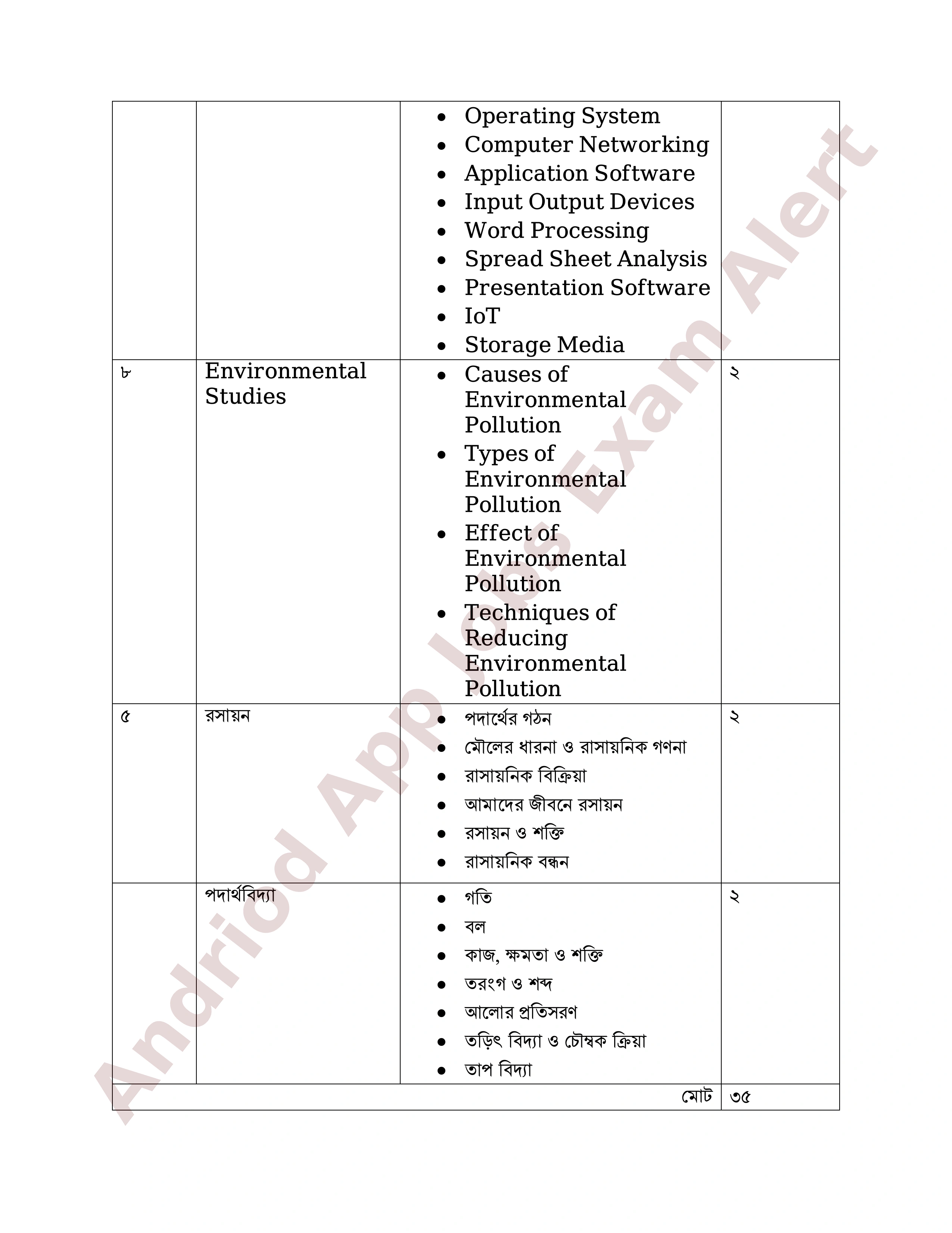 ৮ম এনটিআরসিএ (প্রতিষ্ঠান প্রধান) নিয়োগ পরীক্ষার পূর্ণাঙ্গ সিলেবাস প্রকাশ