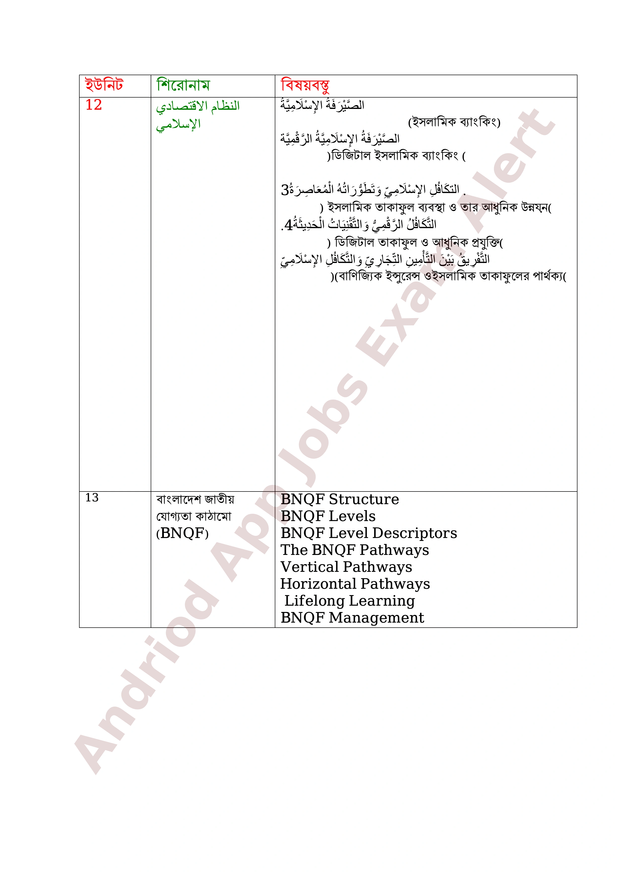 ৮ম এনটিআরসিএ (প্রতিষ্ঠান প্রধান) নিয়োগ পরীক্ষার পূর্ণাঙ্গ সিলেবাস প্রকাশ