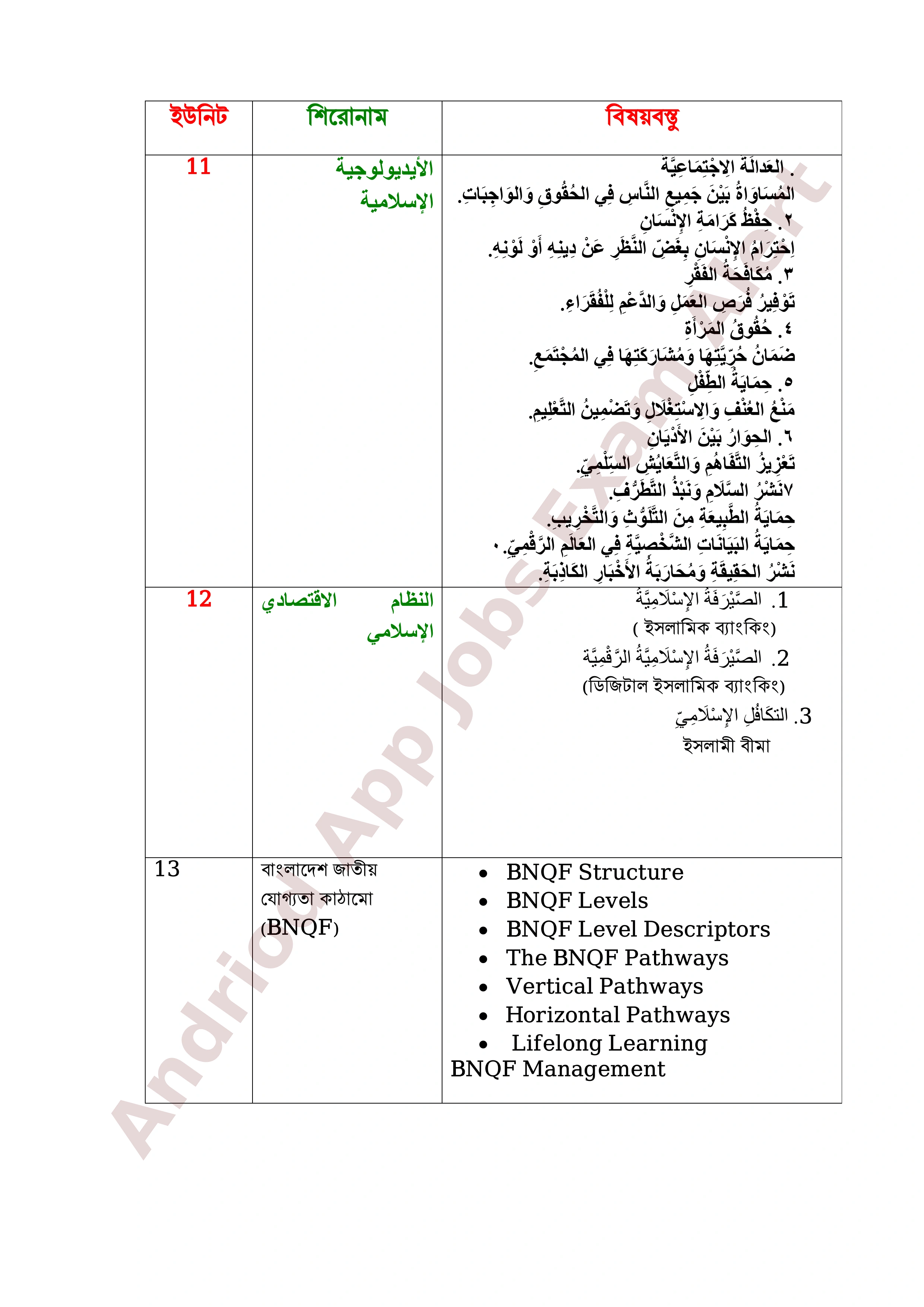 ৮ম এনটিআরসিএ (প্রতিষ্ঠান প্রধান) নিয়োগ পরীক্ষার পূর্ণাঙ্গ সিলেবাস প্রকাশ