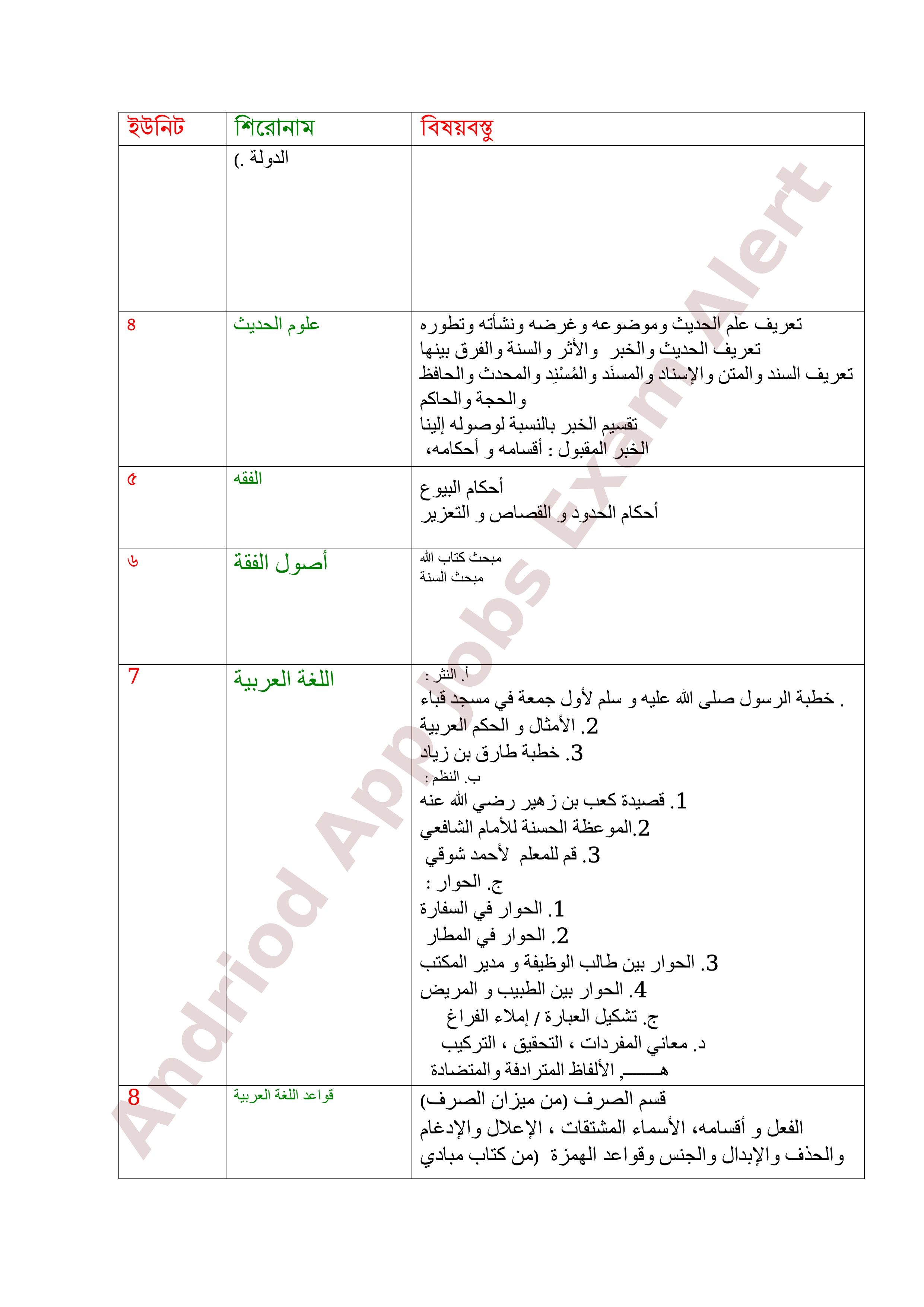 ৮ম এনটিআরসিএ (প্রতিষ্ঠান প্রধান) নিয়োগ পরীক্ষার পূর্ণাঙ্গ সিলেবাস প্রকাশ