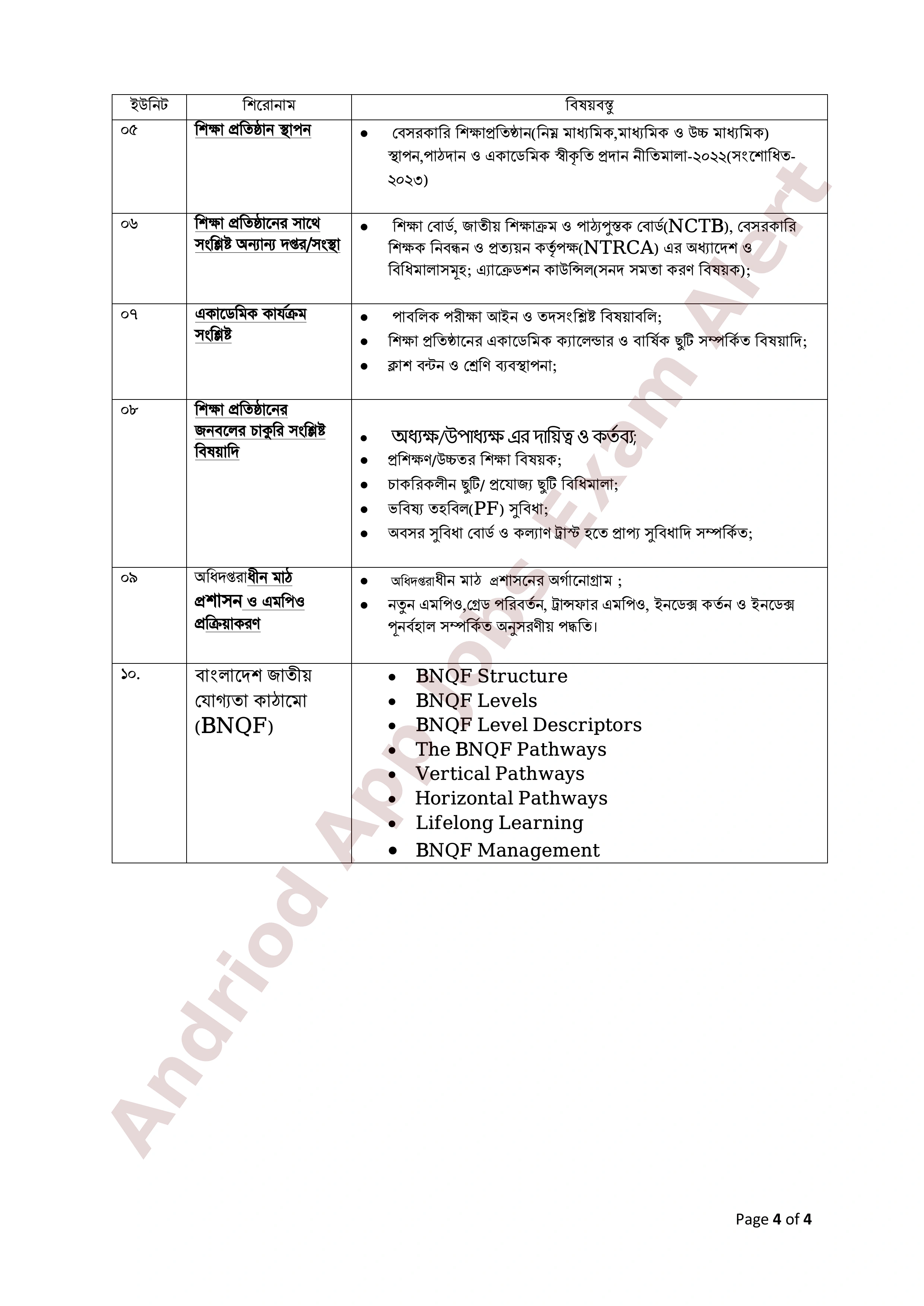 ৮ম এনটিআরসিএ (প্রতিষ্ঠান প্রধান) নিয়োগ পরীক্ষার পূর্ণাঙ্গ সিলেবাস প্রকাশ