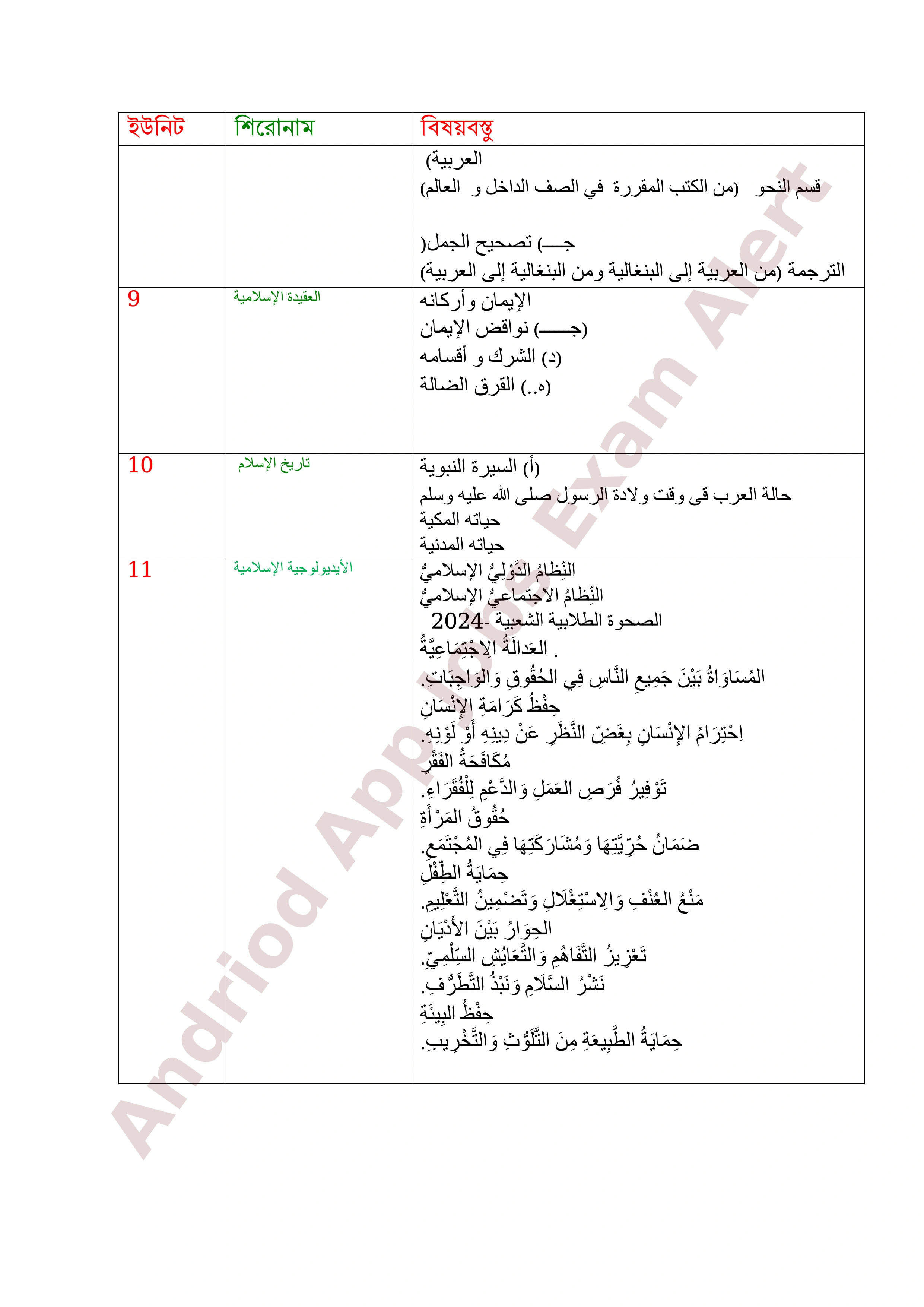 ৮ম এনটিআরসিএ (প্রতিষ্ঠান প্রধান) নিয়োগ পরীক্ষার পূর্ণাঙ্গ সিলেবাস প্রকাশ