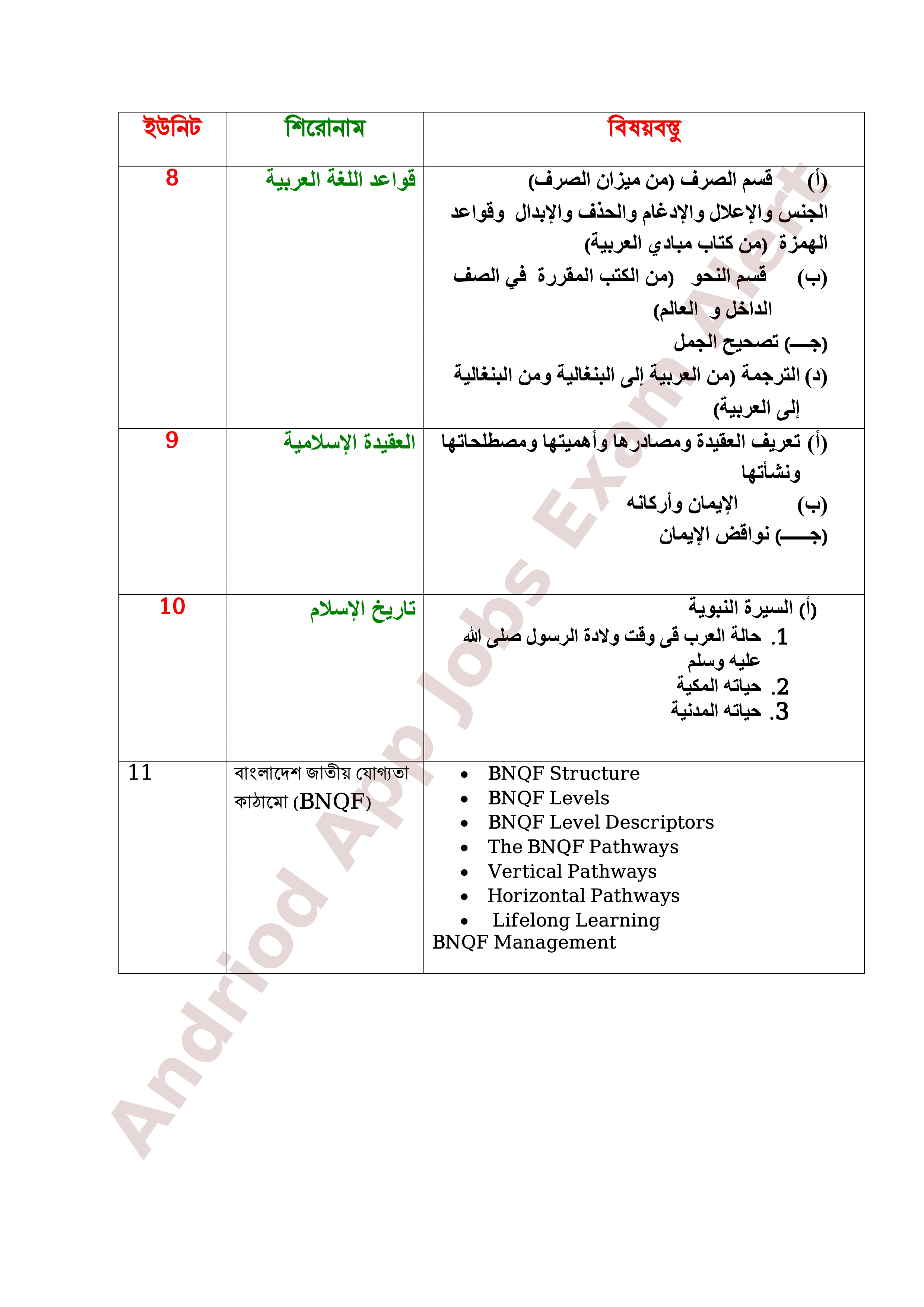 ৮ম এনটিআরসিএ (প্রতিষ্ঠান প্রধান) নিয়োগ পরীক্ষার পূর্ণাঙ্গ সিলেবাস প্রকাশ