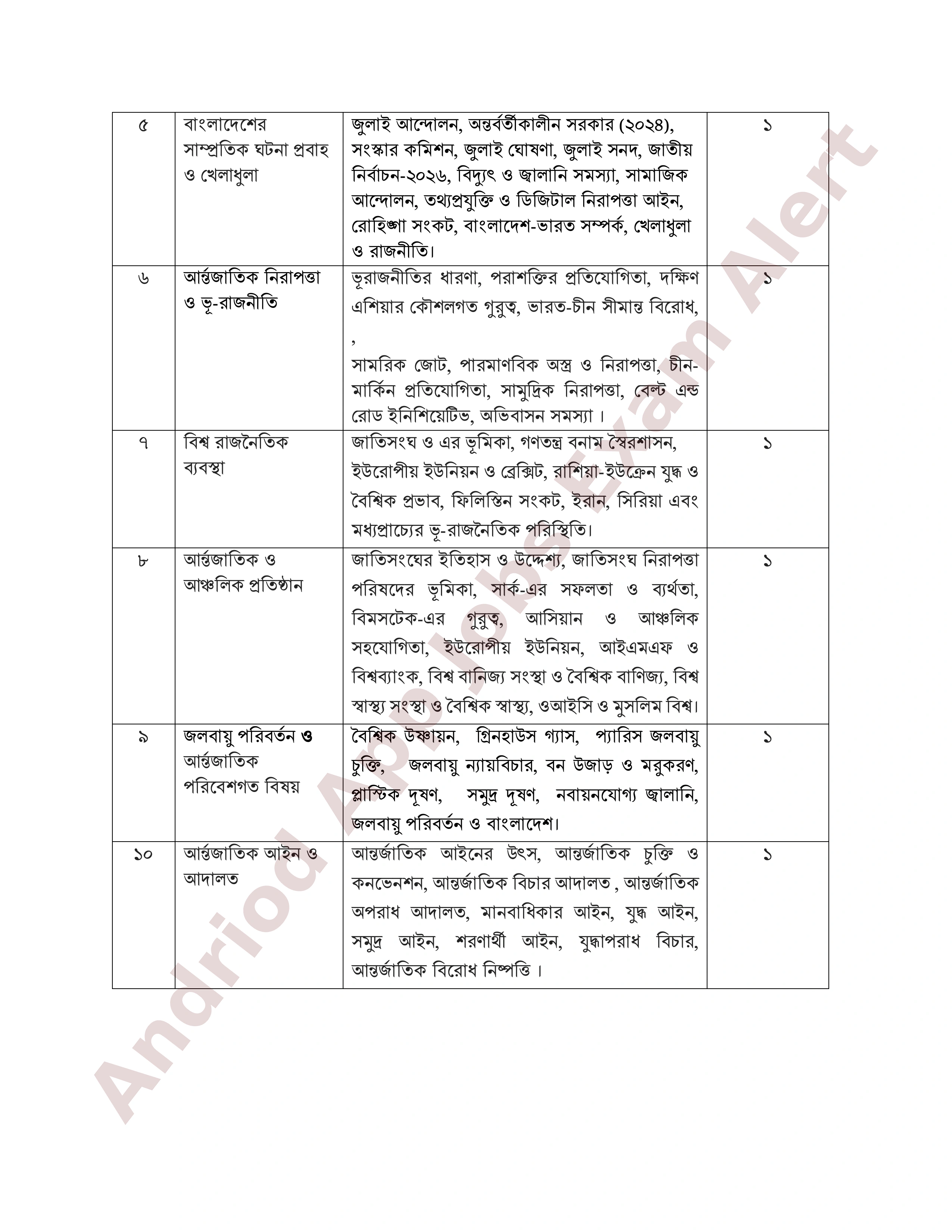 ৮ম এনটিআরসিএ (প্রতিষ্ঠান প্রধান) নিয়োগ পরীক্ষার পূর্ণাঙ্গ সিলেবাস প্রকাশ
