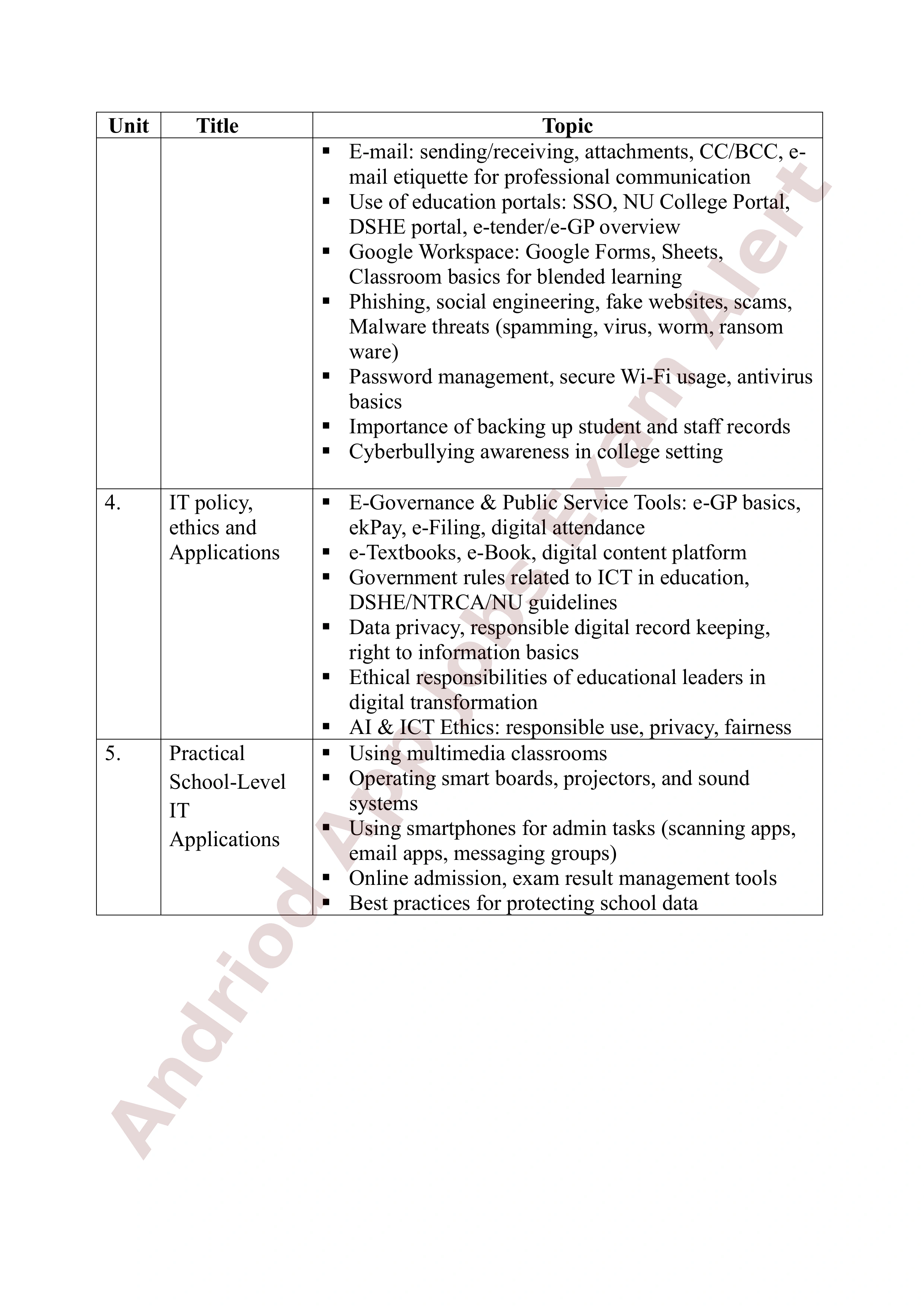 ৮ম এনটিআরসিএ (প্রতিষ্ঠান প্রধান) নিয়োগ পরীক্ষার পূর্ণাঙ্গ সিলেবাস প্রকাশ