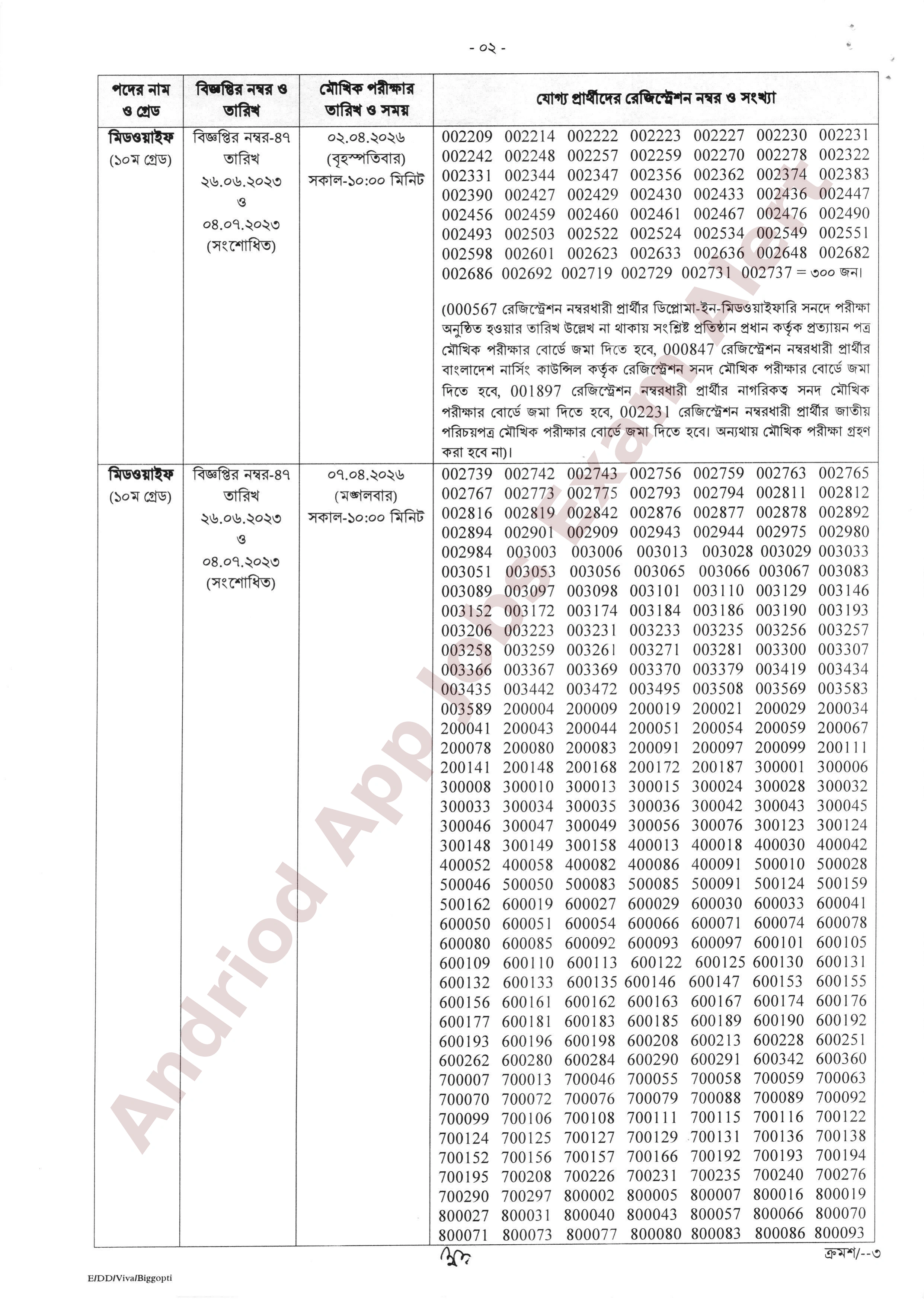 নার্সিং ও মিডওয়াইফারি অধিদপ্তরের চাকরির মৌখিক পরীক্ষার সময়সূচি প্রকাশ