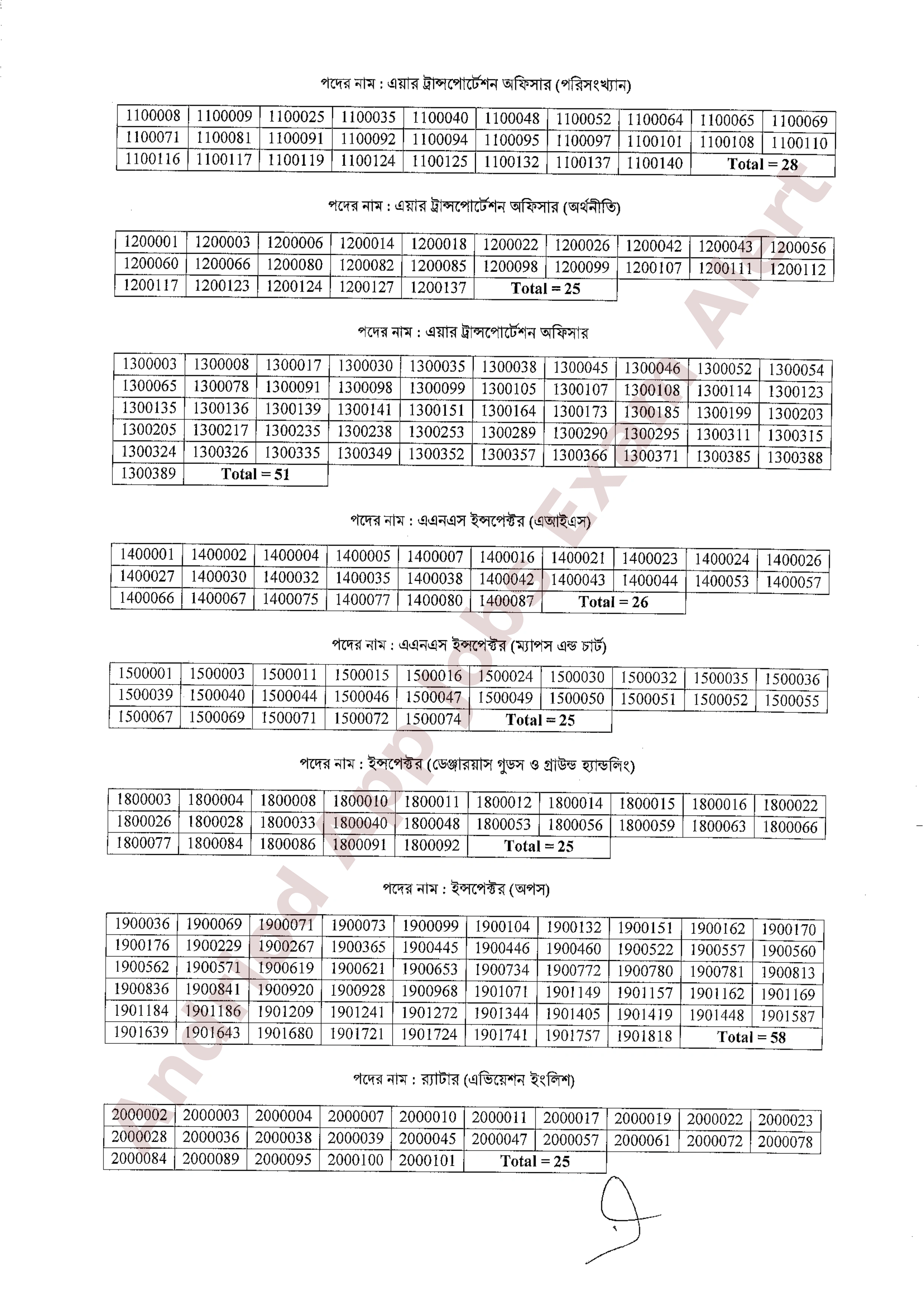 বেসামরিক বিমান চলাচল কর্তৃপক্ষের লিখিত পরীক্ষার সময়সূচি প্রকাশ