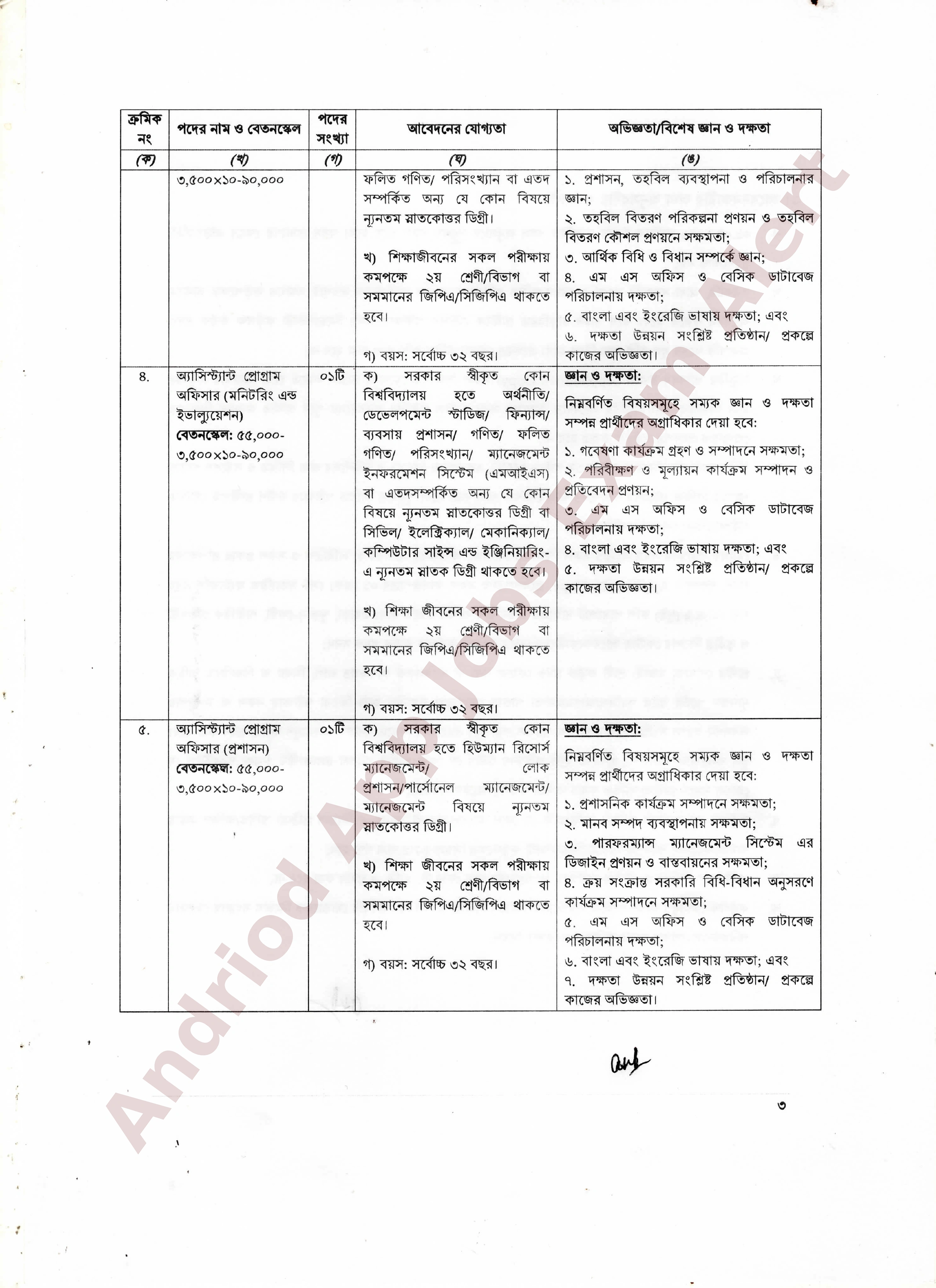 জাতীয় মানব সম্পদ উন্নয়ন তহবিল (NHRDF)-এ নতুন নিয়োগ বিজ্ঞপ্তি প্রকাশ