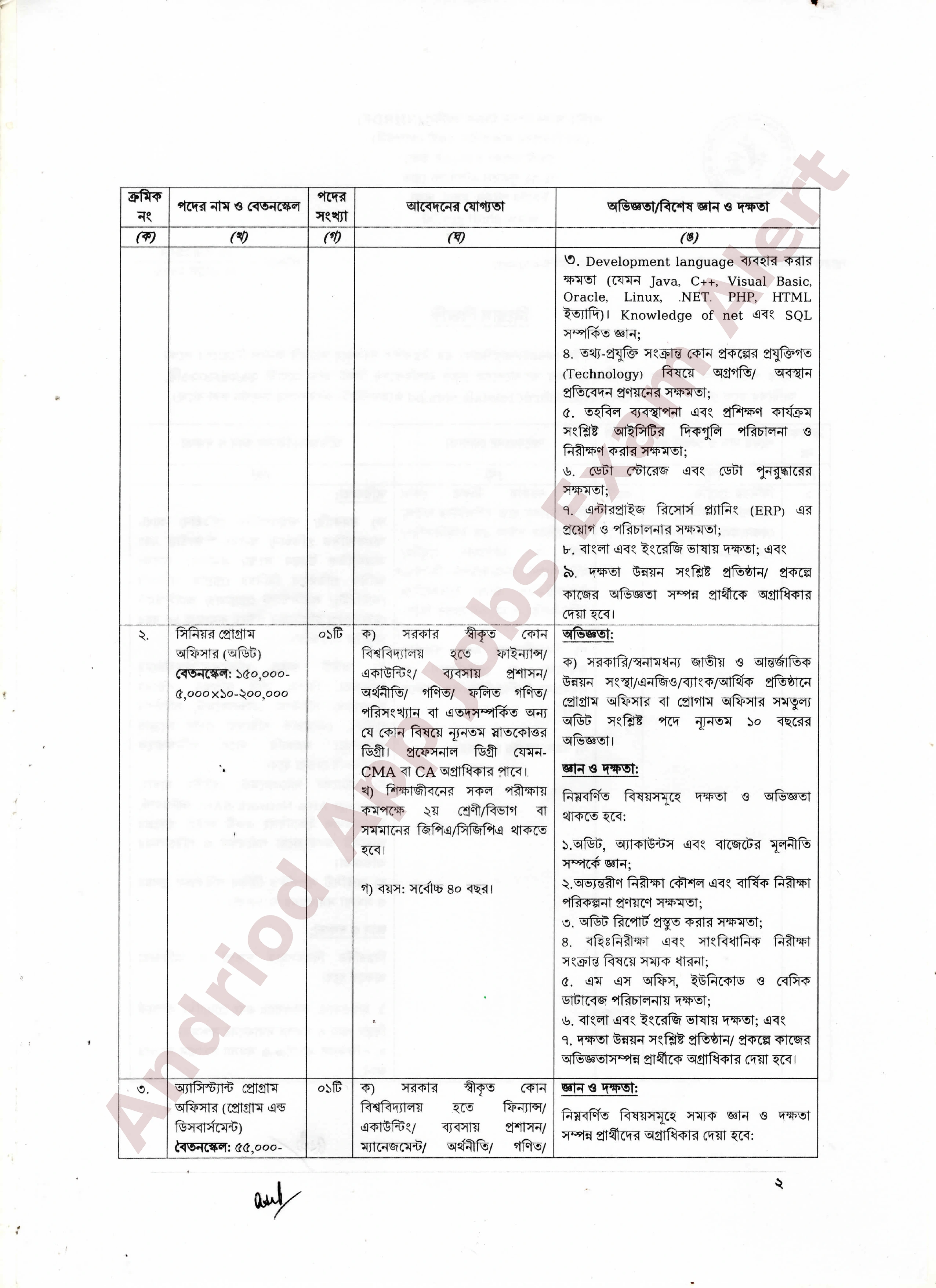 জাতীয় মানব সম্পদ উন্নয়ন তহবিল (NHRDF)-এ নতুন নিয়োগ বিজ্ঞপ্তি প্রকাশ