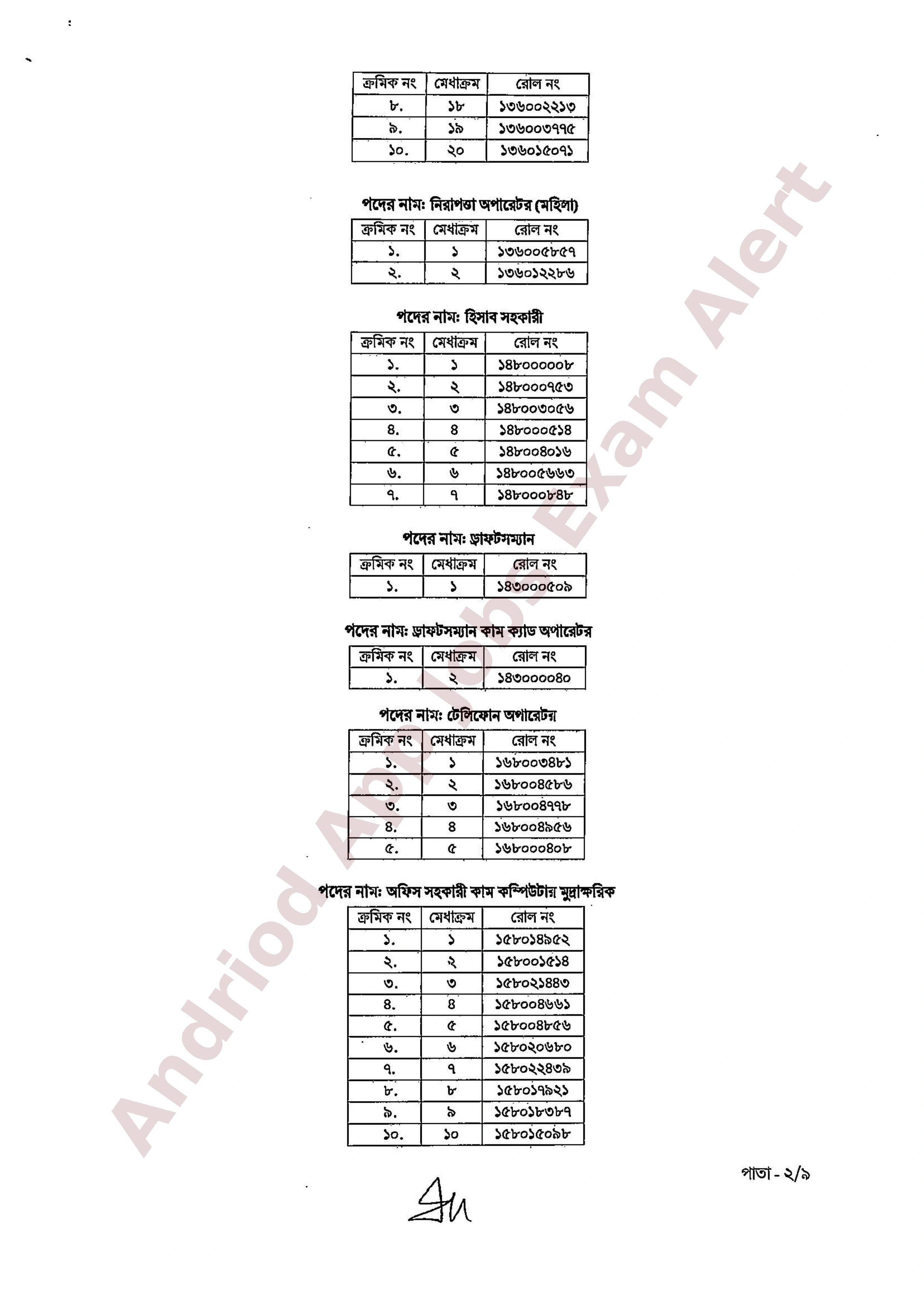 বাংলাদেশ বেসামরিক বিমান চলাচল কর্তৃপক্ষের বিভিন্ন পদের ফলাফল প্রকাশ
