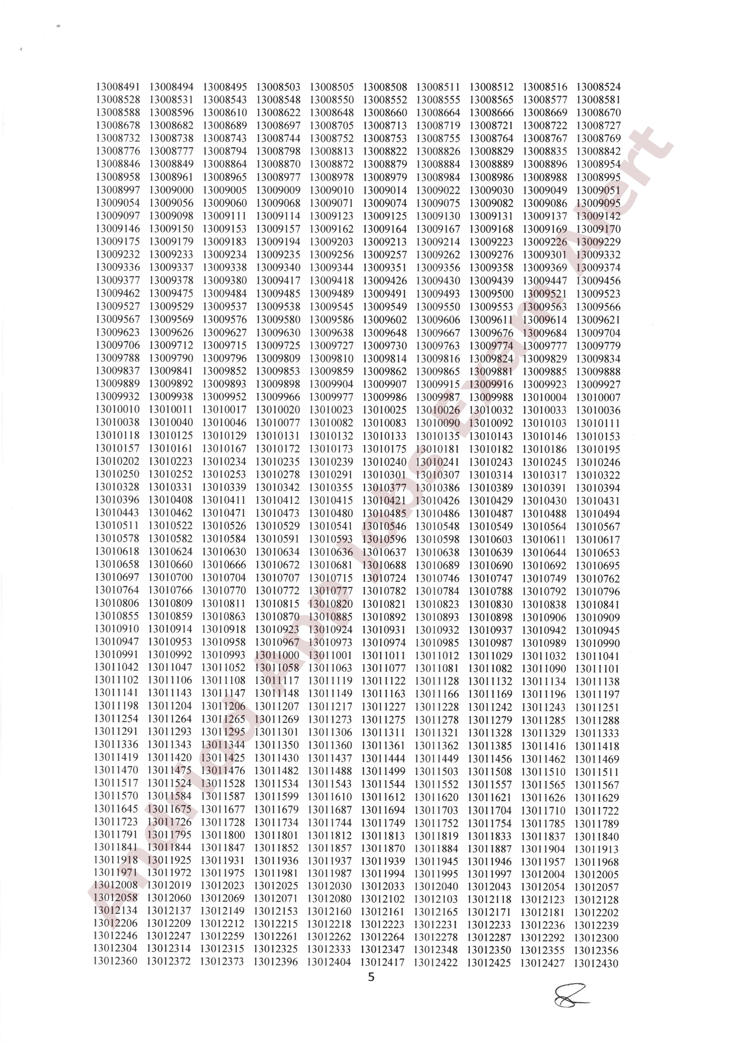 পরিকল্পনা বিভাগের নিয়োগ (MCQ) পরীক্ষার ফলাফল প্রকাশ