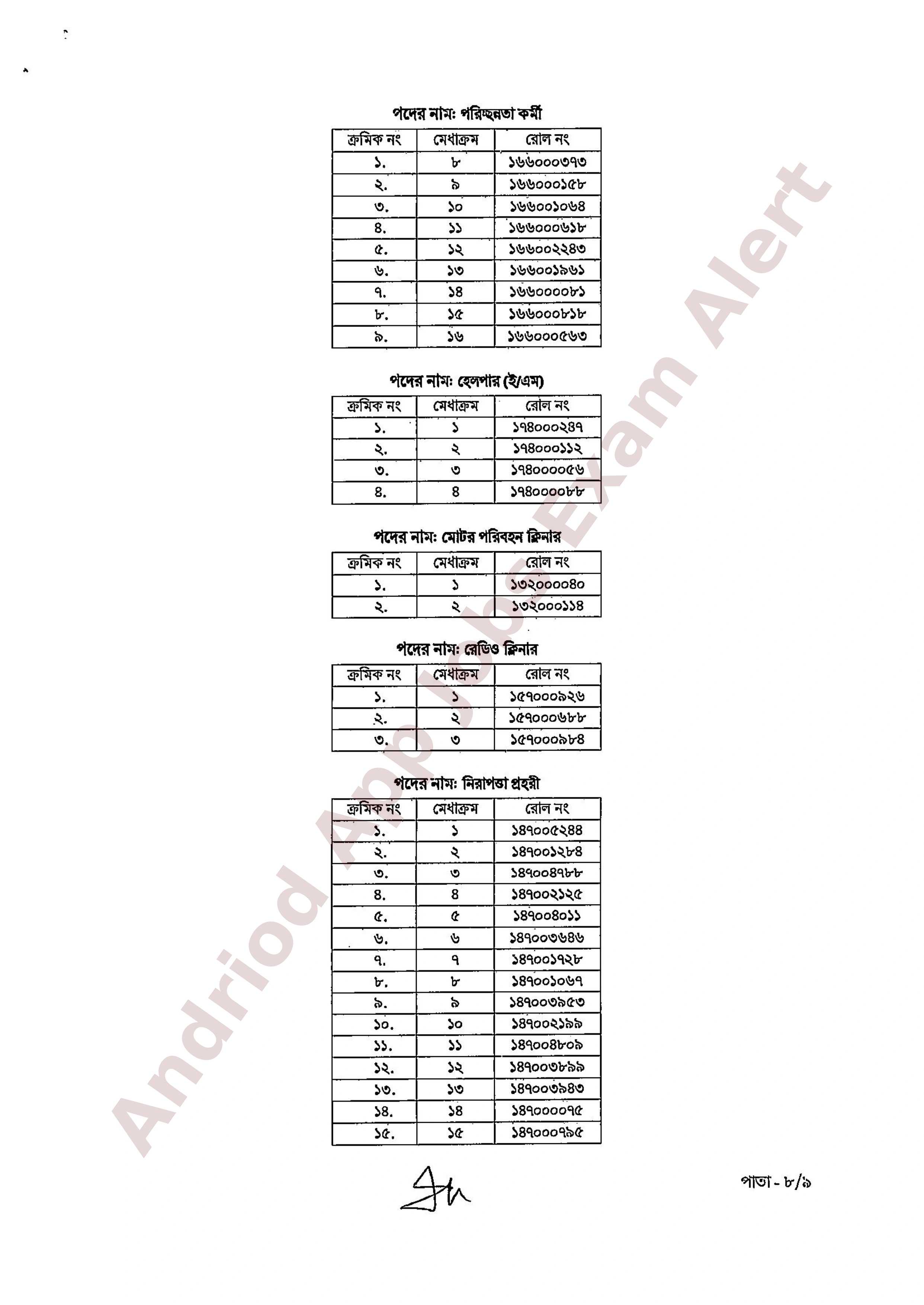 বাংলাদেশ বেসামরিক বিমান চলাচল কর্তৃপক্ষের বিভিন্ন পদের ফলাফল প্রকাশ