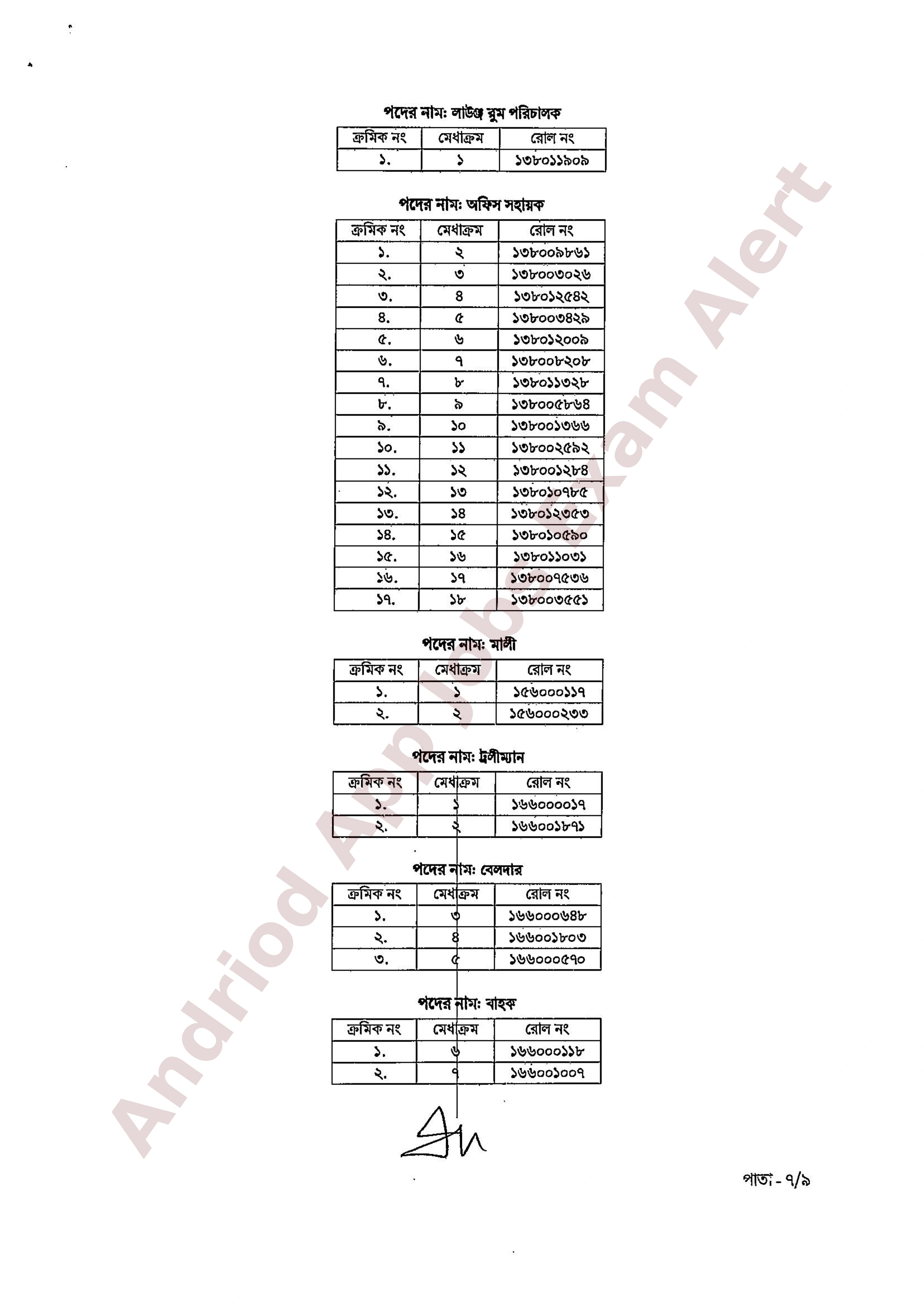 বাংলাদেশ বেসামরিক বিমান চলাচল কর্তৃপক্ষের বিভিন্ন পদের ফলাফল প্রকাশ
