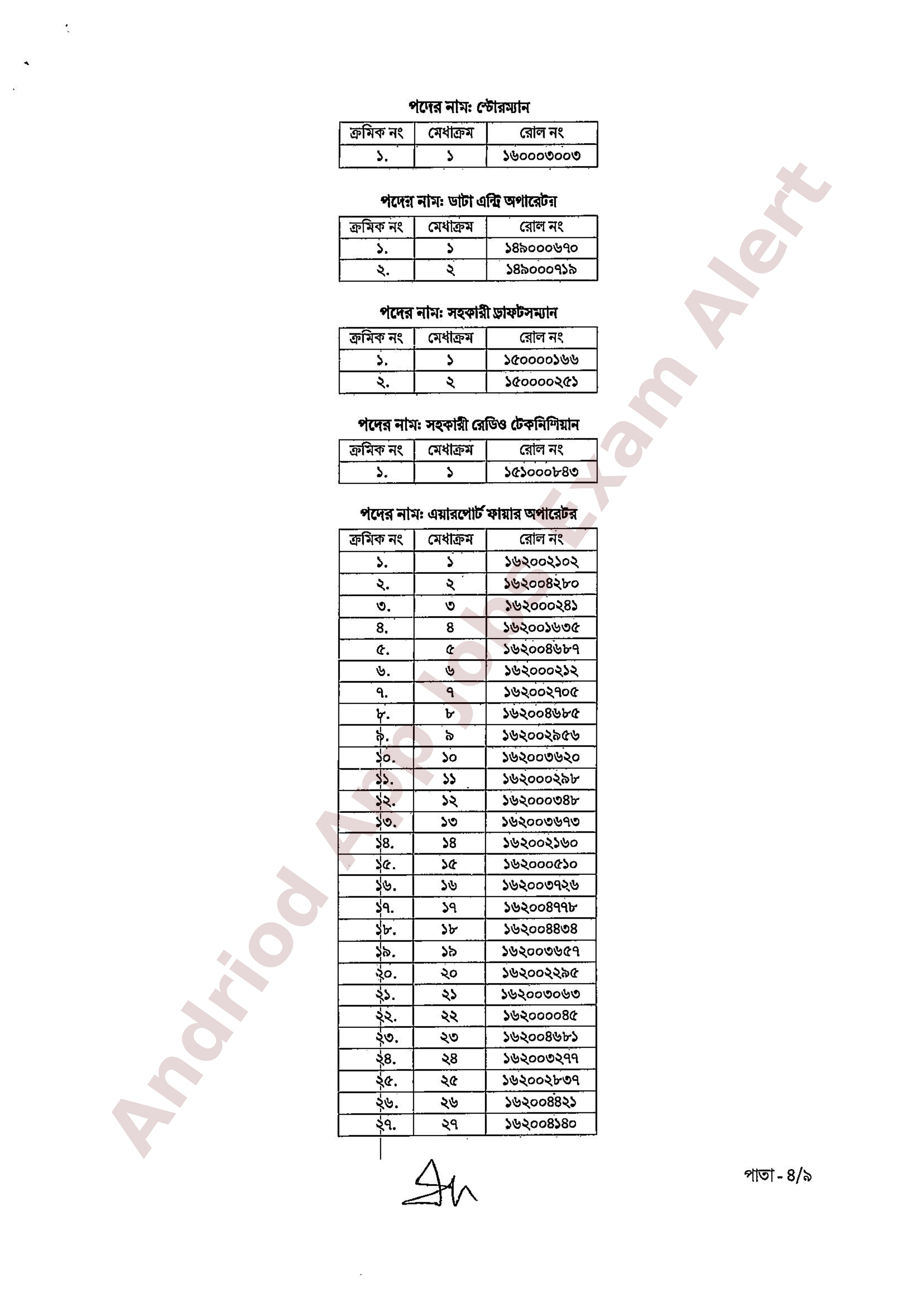 বাংলাদেশ বেসামরিক বিমান চলাচল কর্তৃপক্ষের বিভিন্ন পদের ফলাফল প্রকাশ