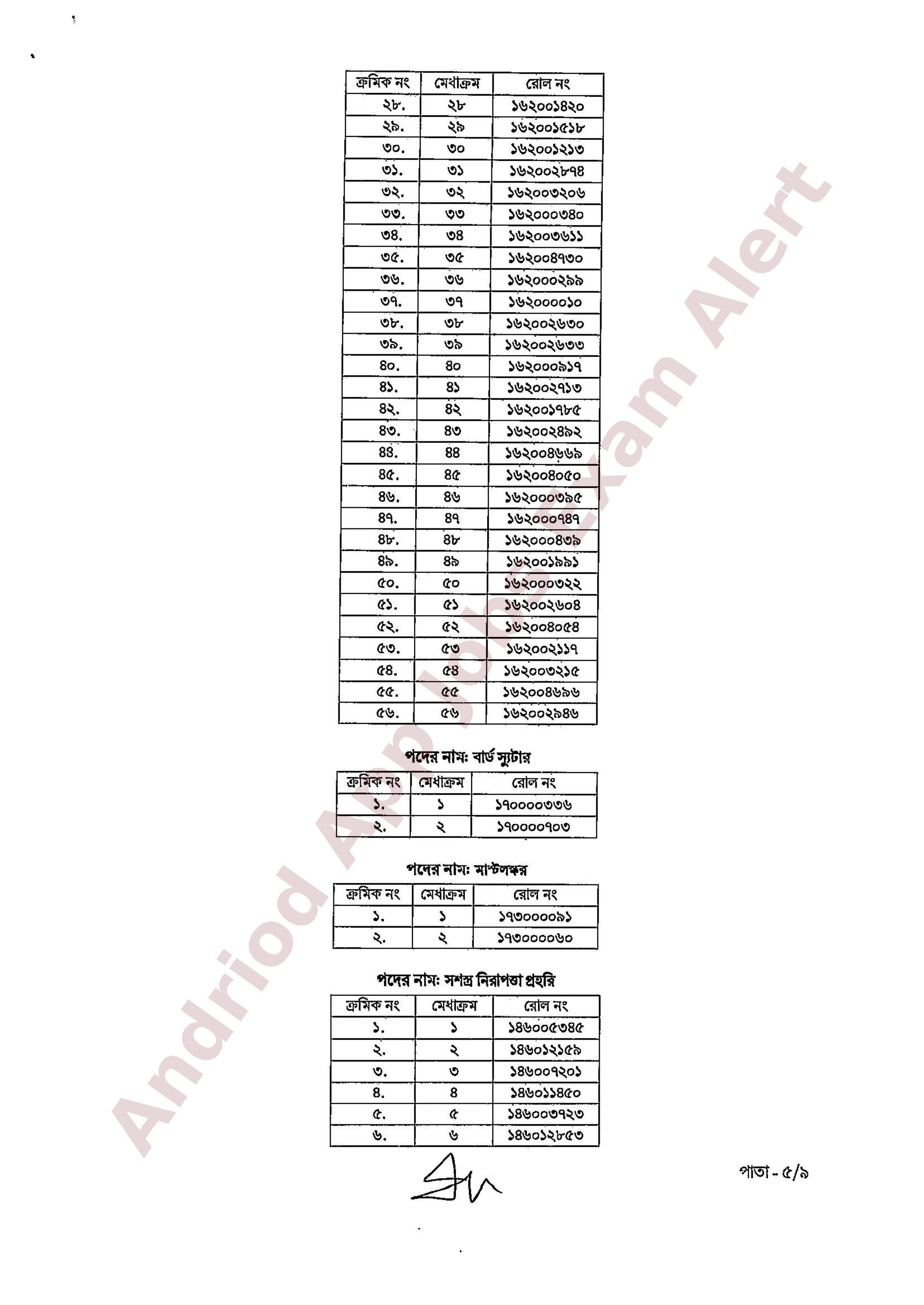 বাংলাদেশ বেসামরিক বিমান চলাচল কর্তৃপক্ষের বিভিন্ন পদের ফলাফল প্রকাশ