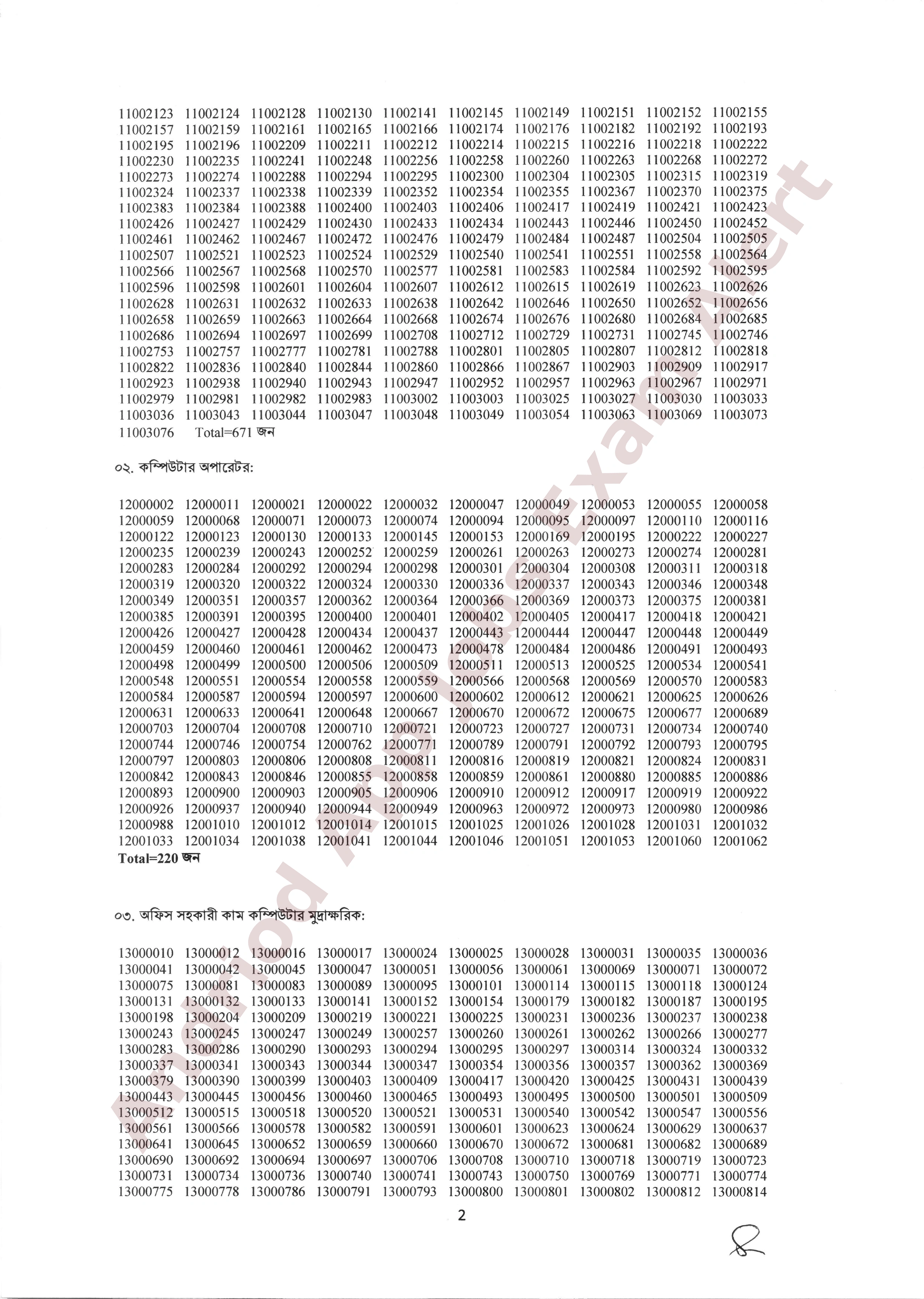 পরিকল্পনা বিভাগের নিয়োগ (MCQ) পরীক্ষার ফলাফল প্রকাশ