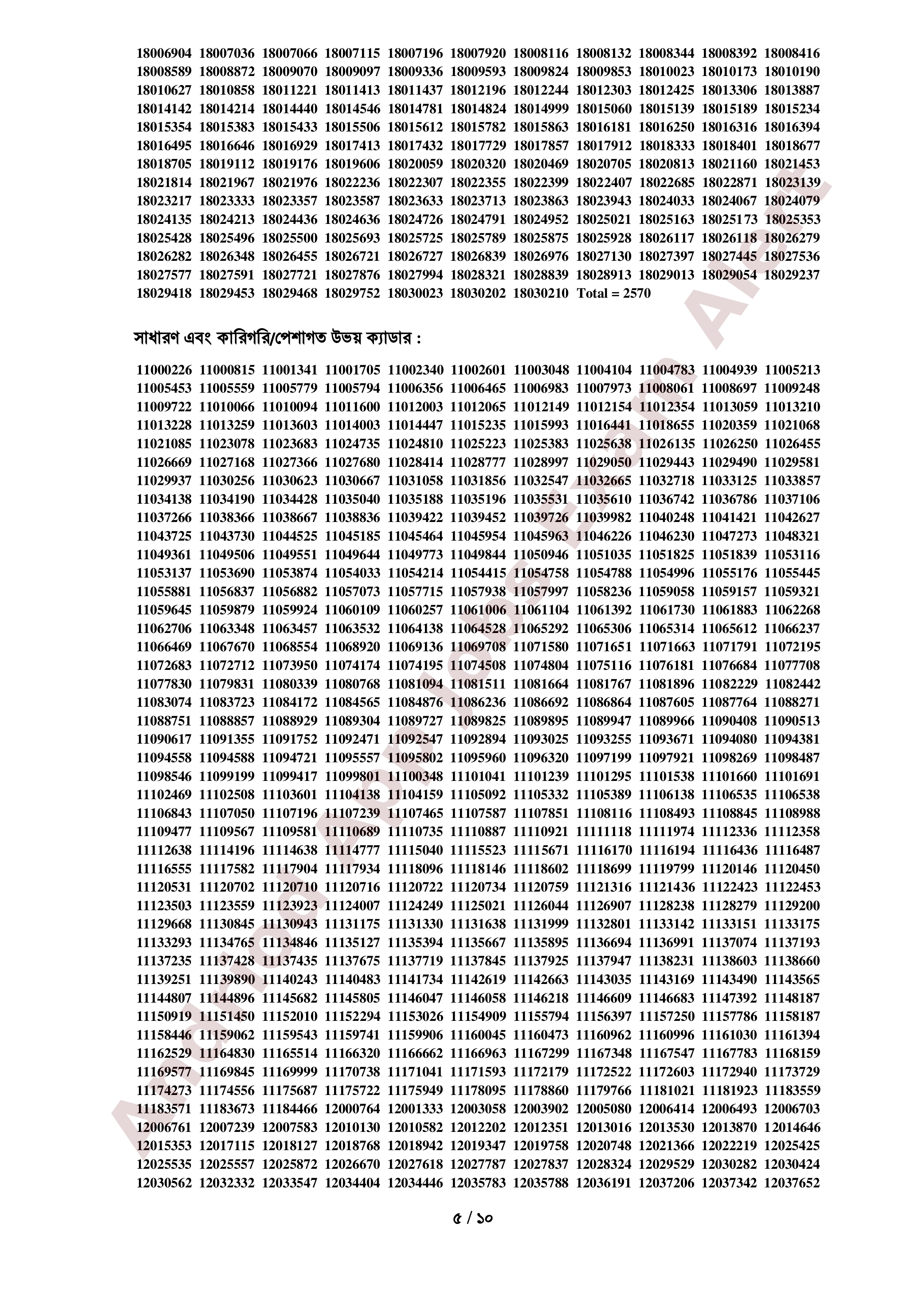 ৪৭তম বি.সি.এস. পরীক্ষার লিখিত পরীক্ষার ফলাফল প্রকাশ