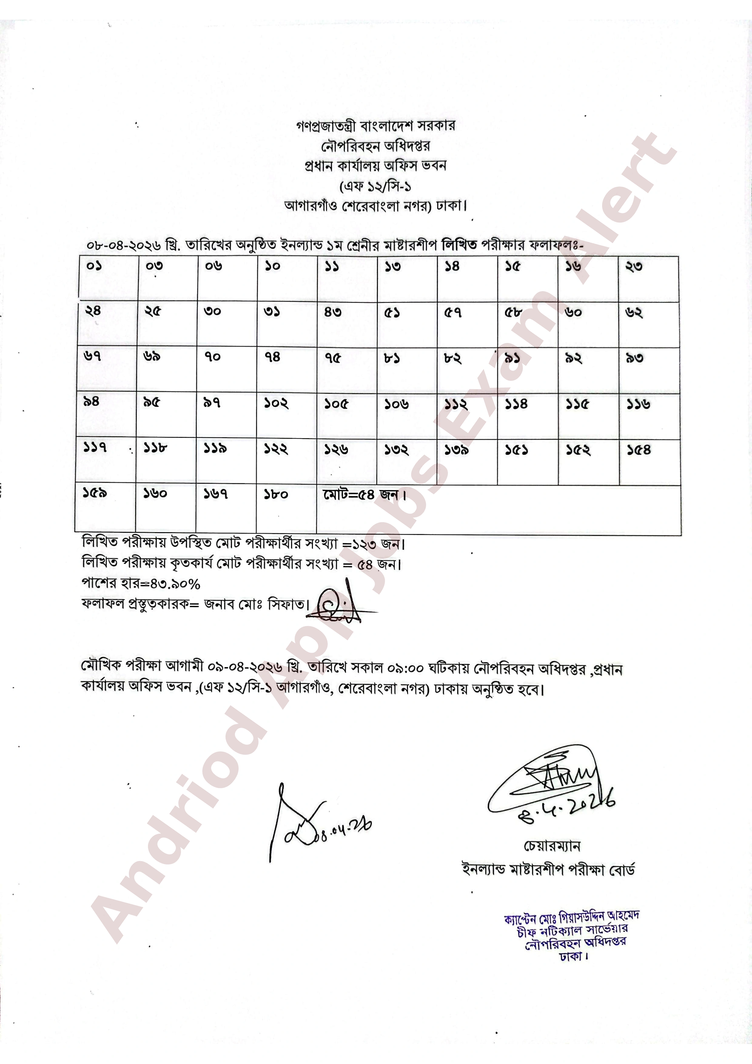 নৌপরিবহন অধিদপ্তরের ইনল্যান্ড মাষ্টারশীপ লিখিত পরীক্ষার ফলাফল প্রকাশ