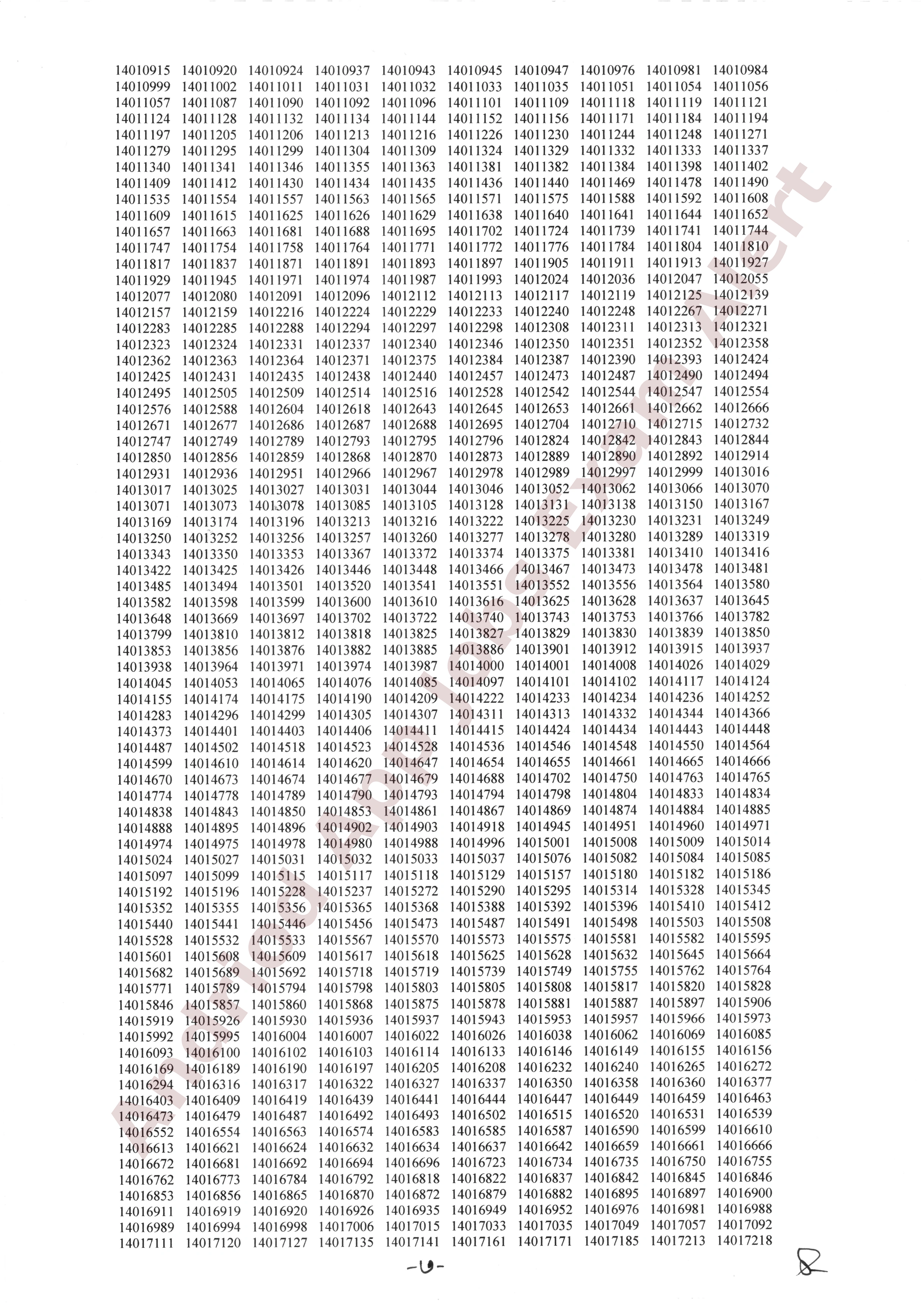 পরিকল্পনা বিভাগের চাকরির (MCQ) পরীক্ষার ফলাফল প্রকাশ