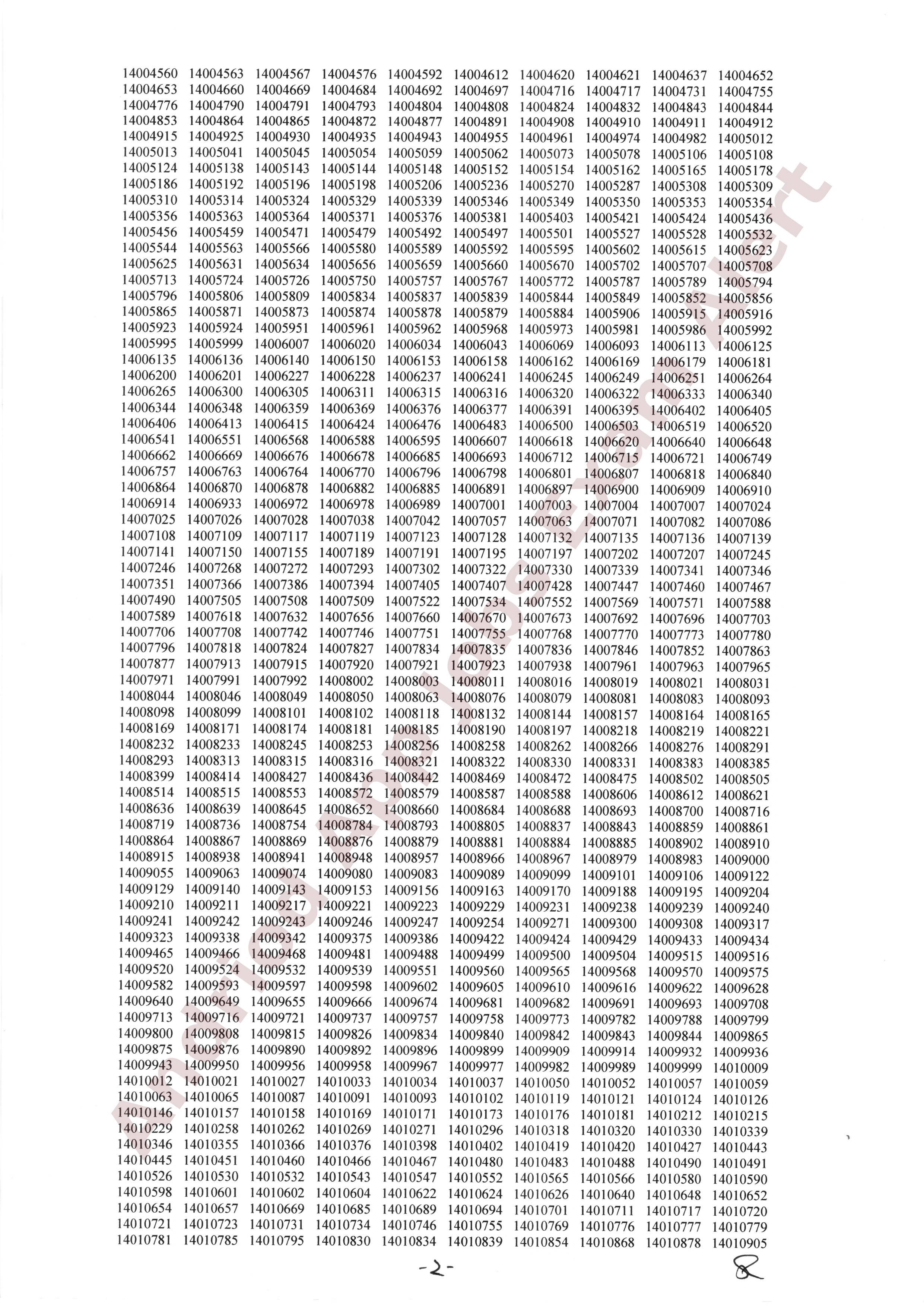 পরিকল্পনা বিভাগের চাকরির (MCQ) পরীক্ষার ফলাফল প্রকাশ