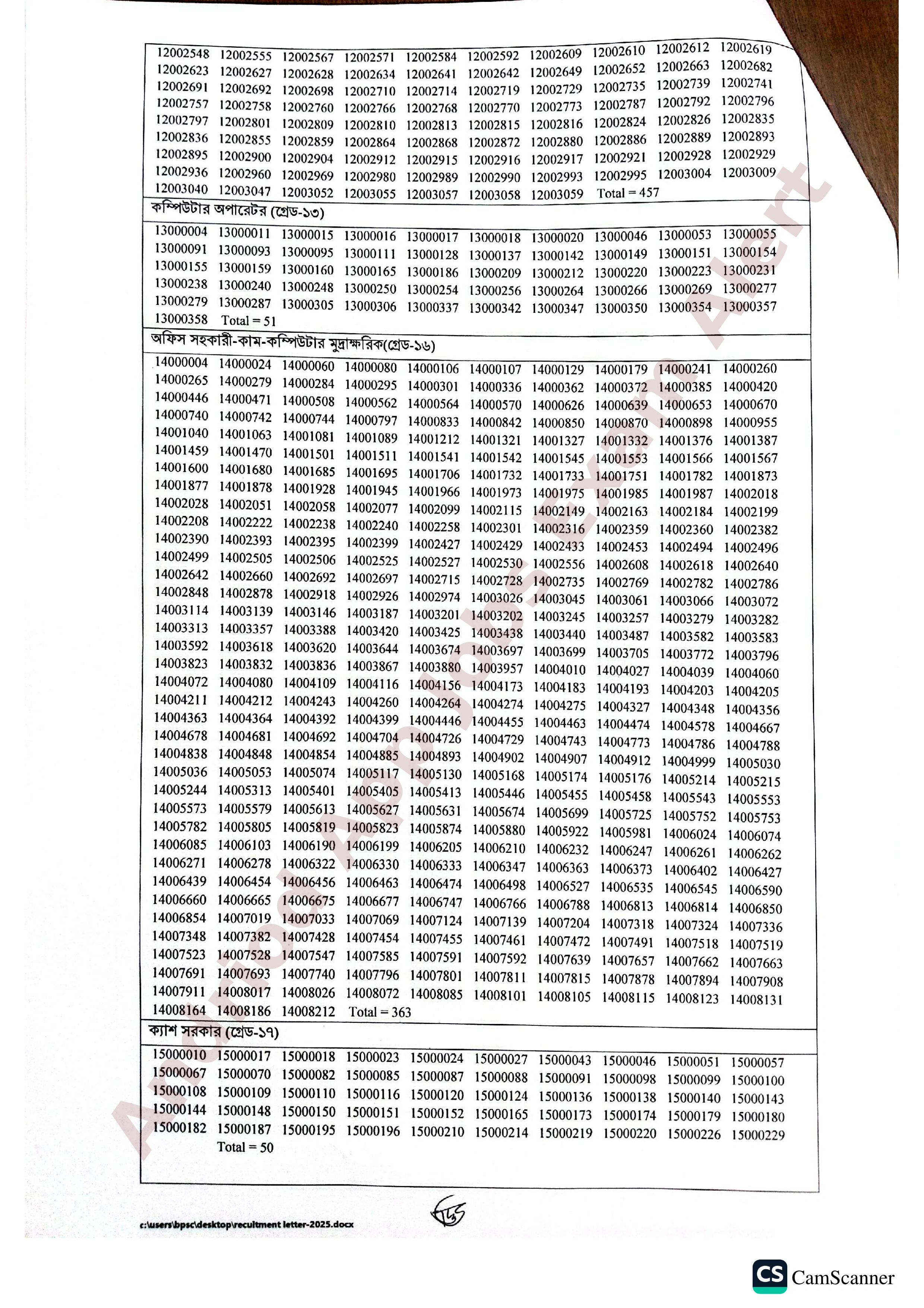 ভূমি মন্ত্রণালয়ের নিয়োগ পরীক্ষার MCQ ফলাফল প্রকাশ