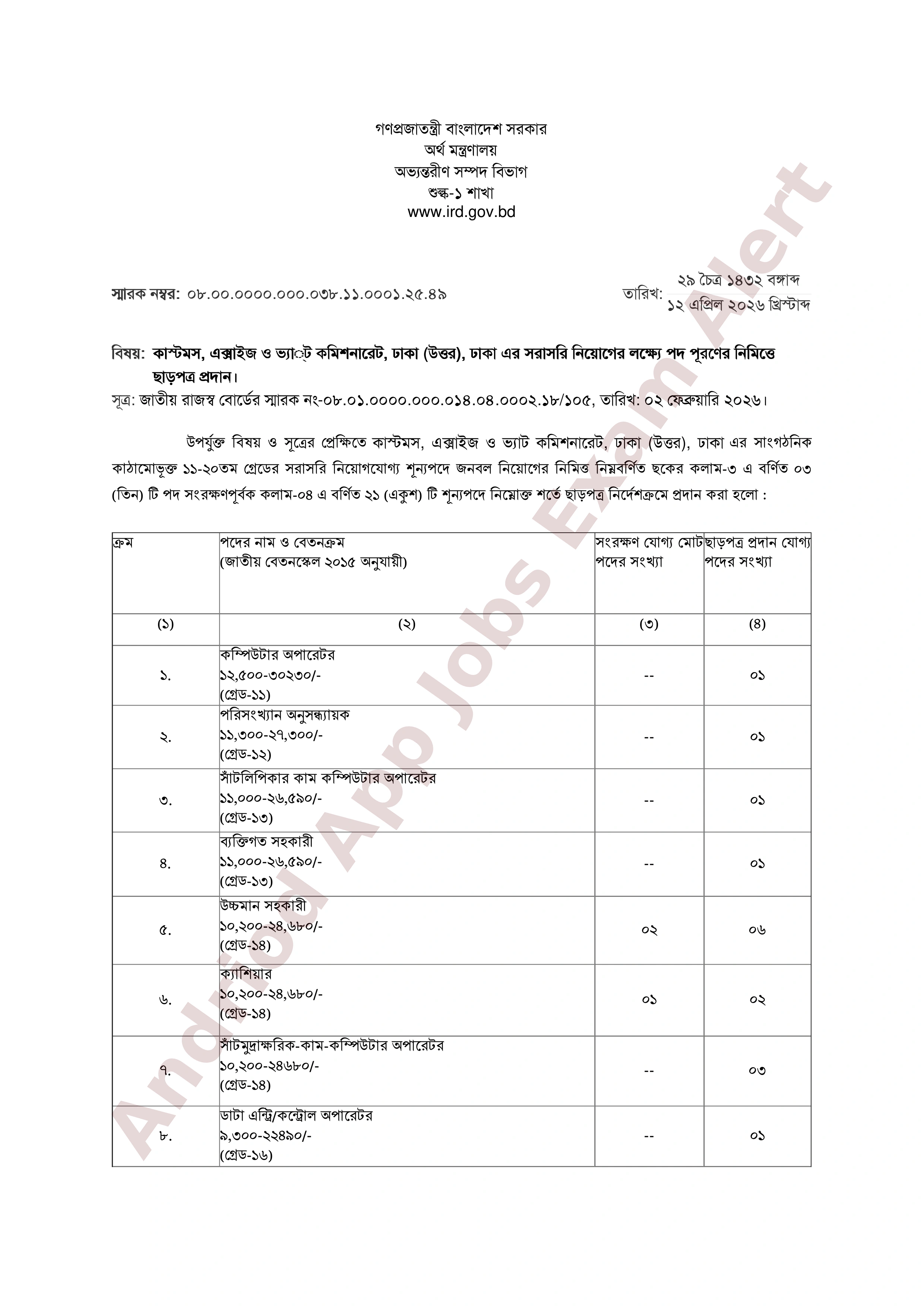 ২১ পদে কাস্টমস, এক্সাইজ ও ভ্যাট কমিশনারেট ঢাকা উত্তরের নিয়োগের ছাড়পত্র প্রকাশ