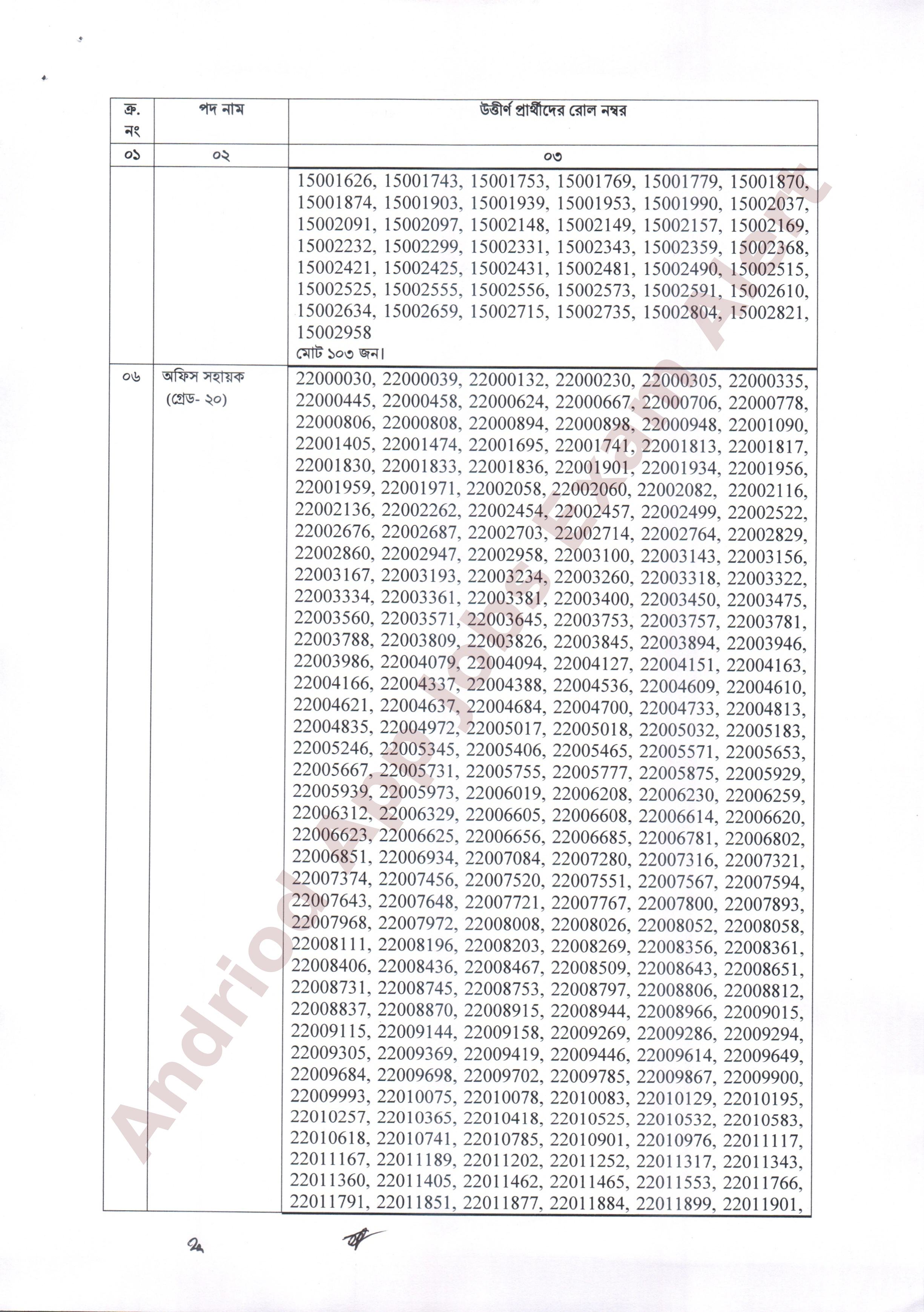 কলকারখানা ও প্রতিষ্ঠান পরিদর্শন অধিদপ্তরের বিভিন্ন পদের লিখিত পরীক্ষার ফলাফল প্রকাশ