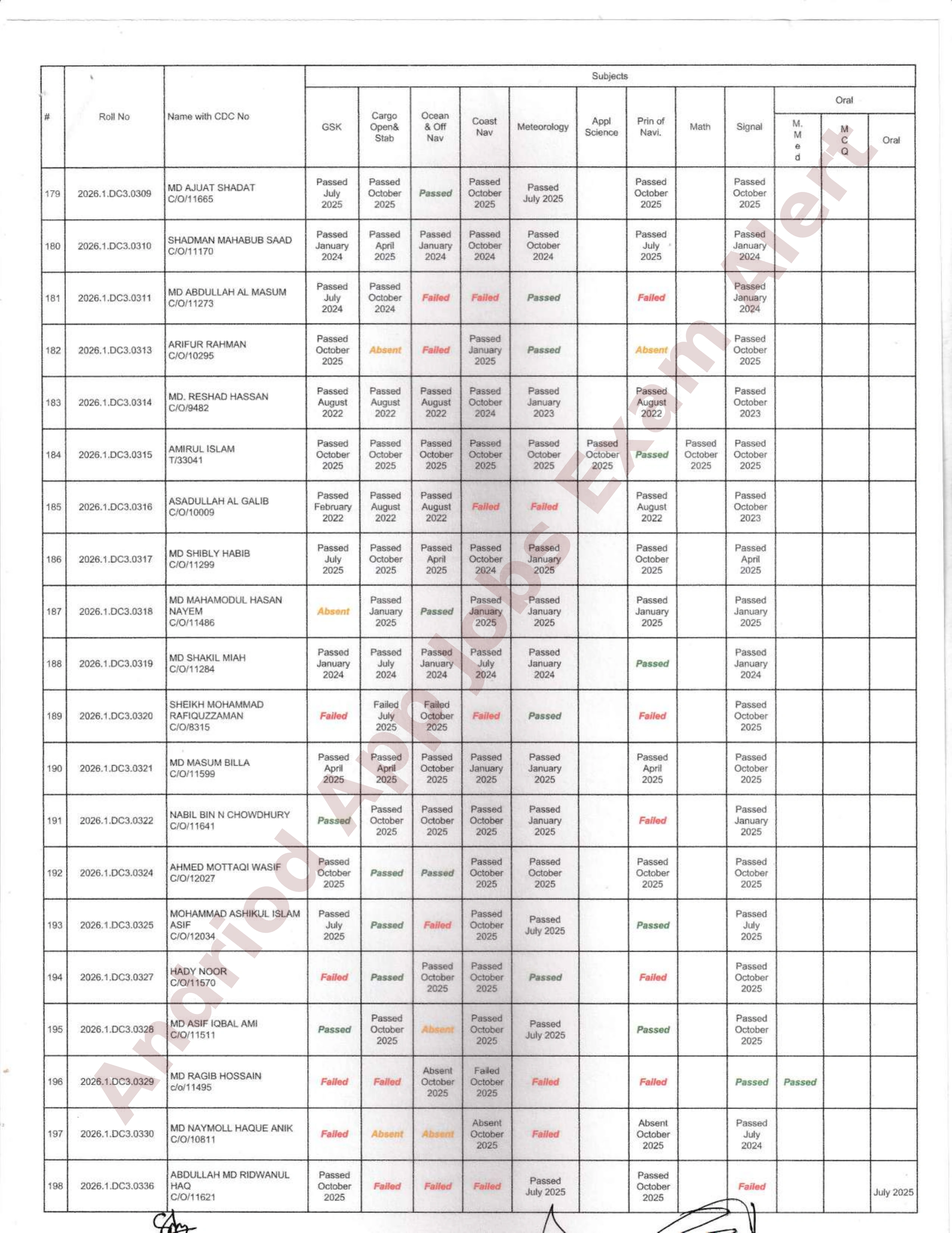 নৌপরিবহন অধিদপ্তরের ডেক অফিসার ও ফিশিং ভেসেল স্কিপার পরীক্ষার ফলাফল প্রকাশ