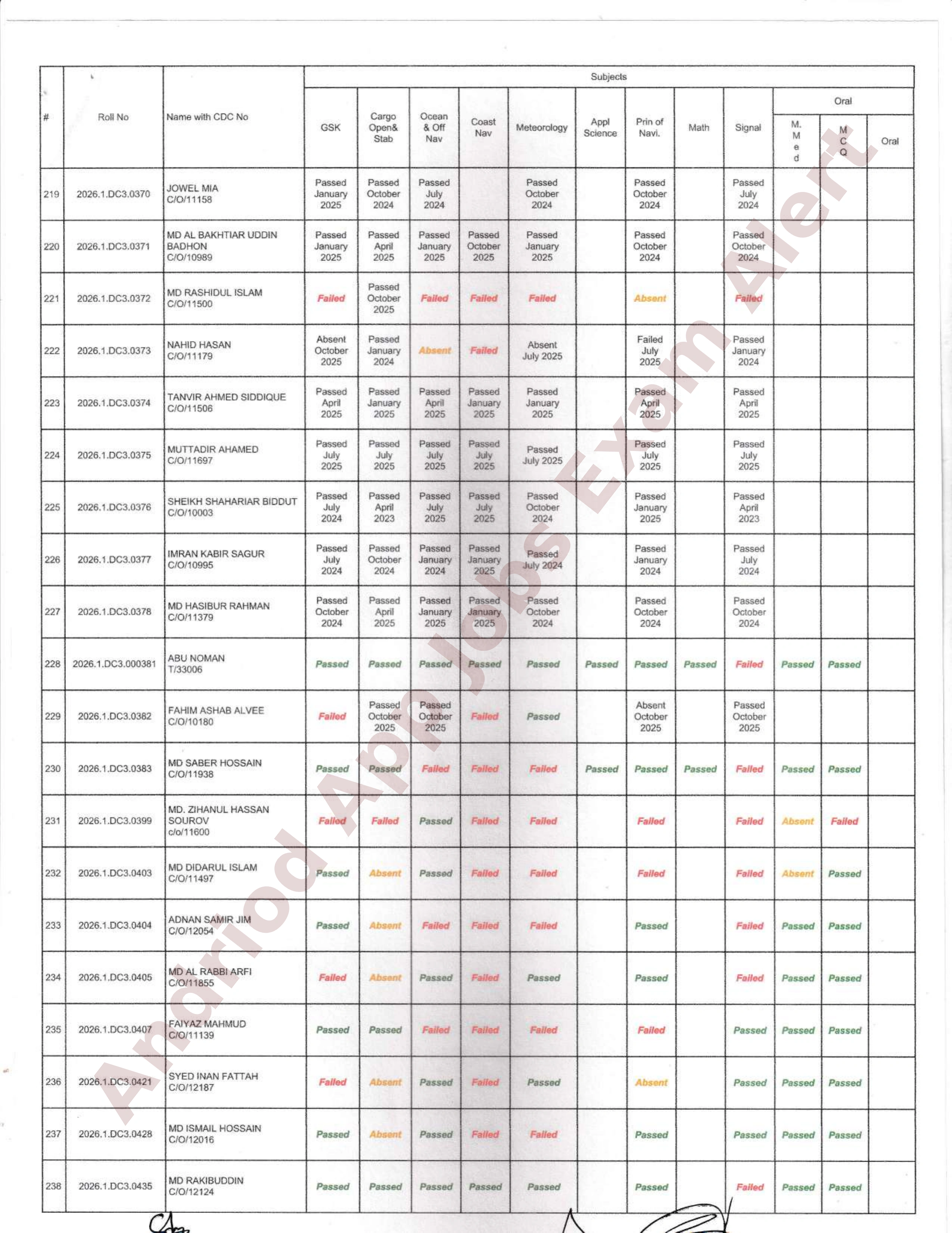 নৌপরিবহন অধিদপ্তরের ডেক অফিসার ও ফিশিং ভেসেল স্কিপার পরীক্ষার ফলাফল প্রকাশ