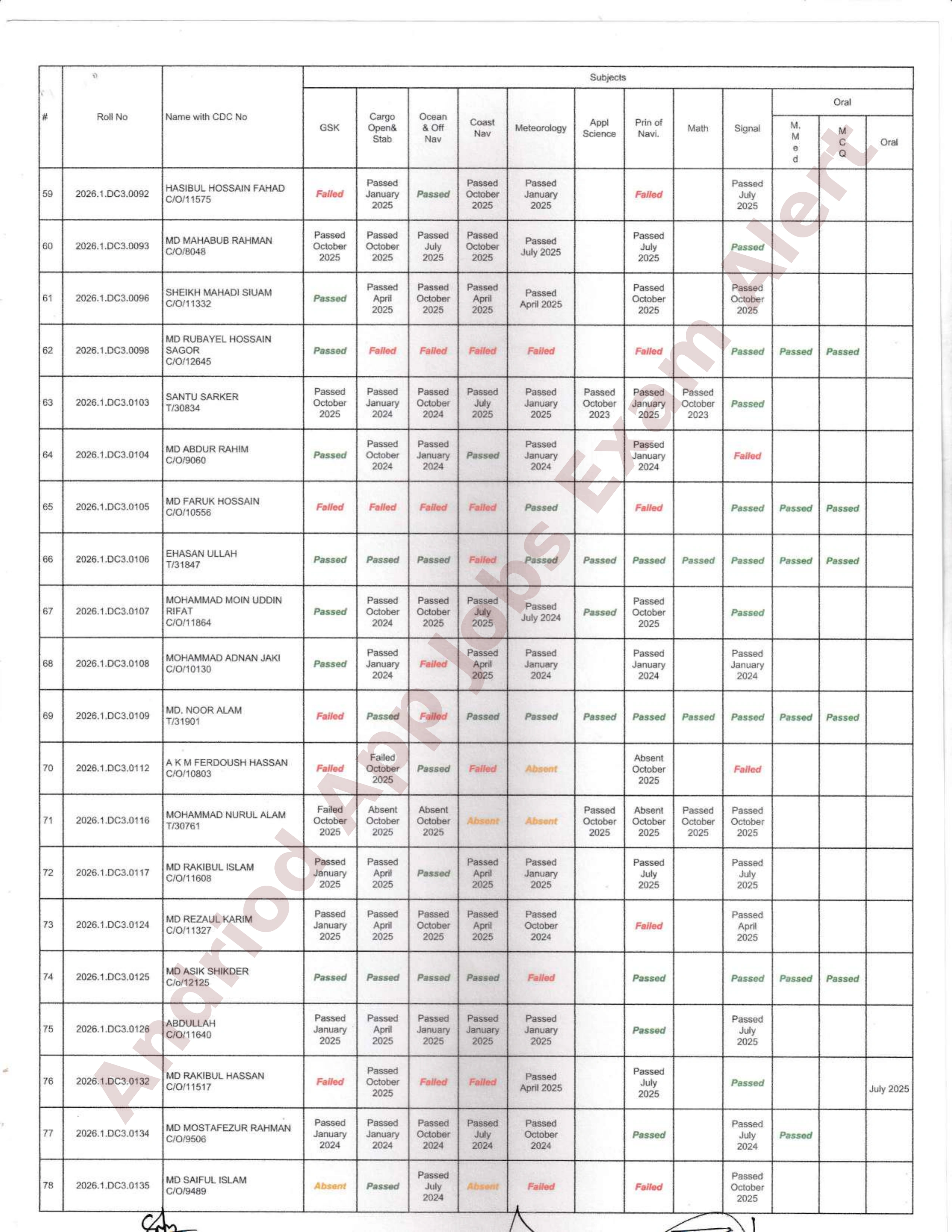 নৌপরিবহন অধিদপ্তরের ডেক অফিসার ও ফিশিং ভেসেল স্কিপার পরীক্ষার ফলাফল প্রকাশ