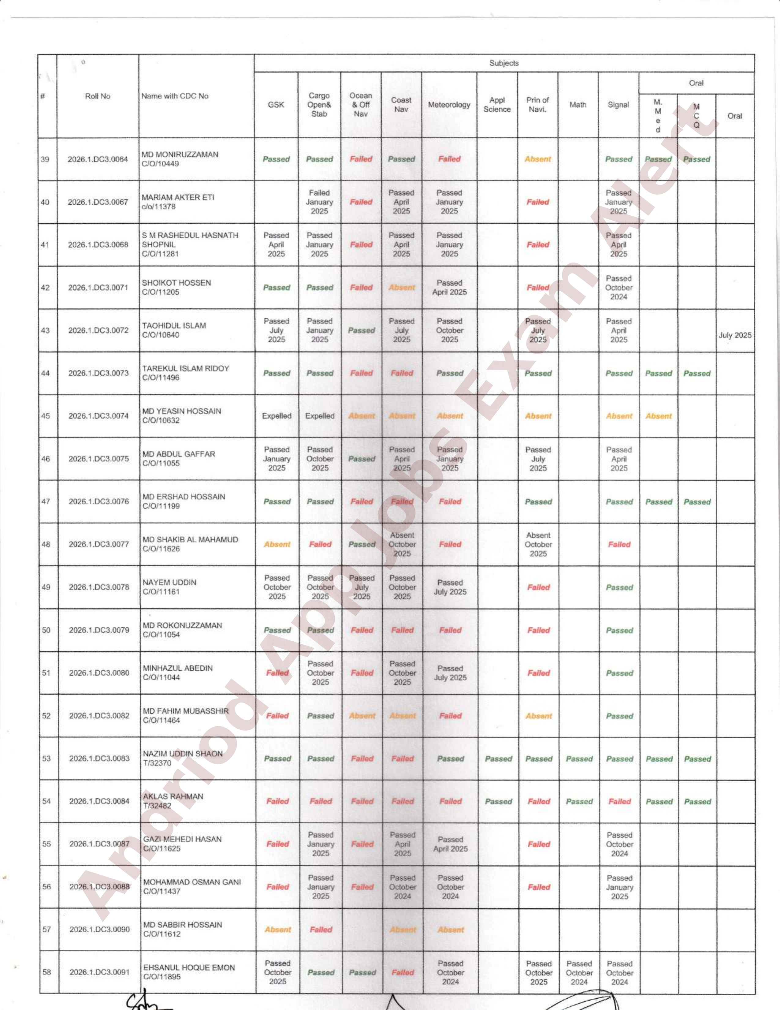 নৌপরিবহন অধিদপ্তরের ডেক অফিসার ও ফিশিং ভেসেল স্কিপার পরীক্ষার ফলাফল প্রকাশ