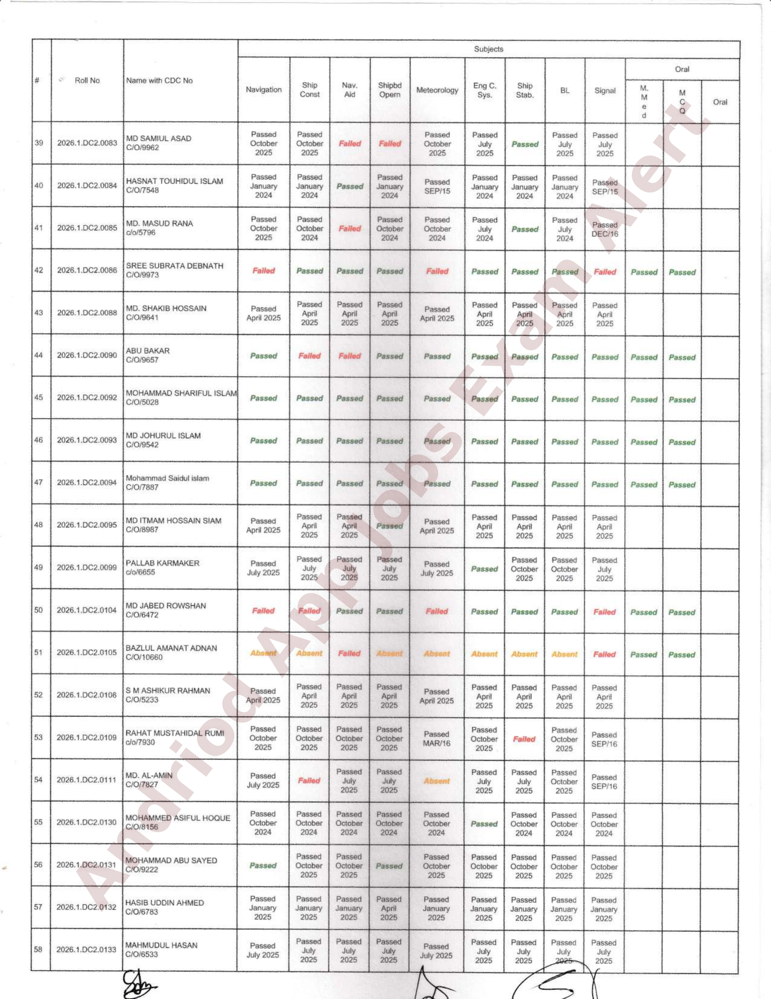 নৌপরিবহন অধিদপ্তরের ডেক অফিসার ও ফিশিং ভেসেল স্কিপার পরীক্ষার ফলাফল প্রকাশ