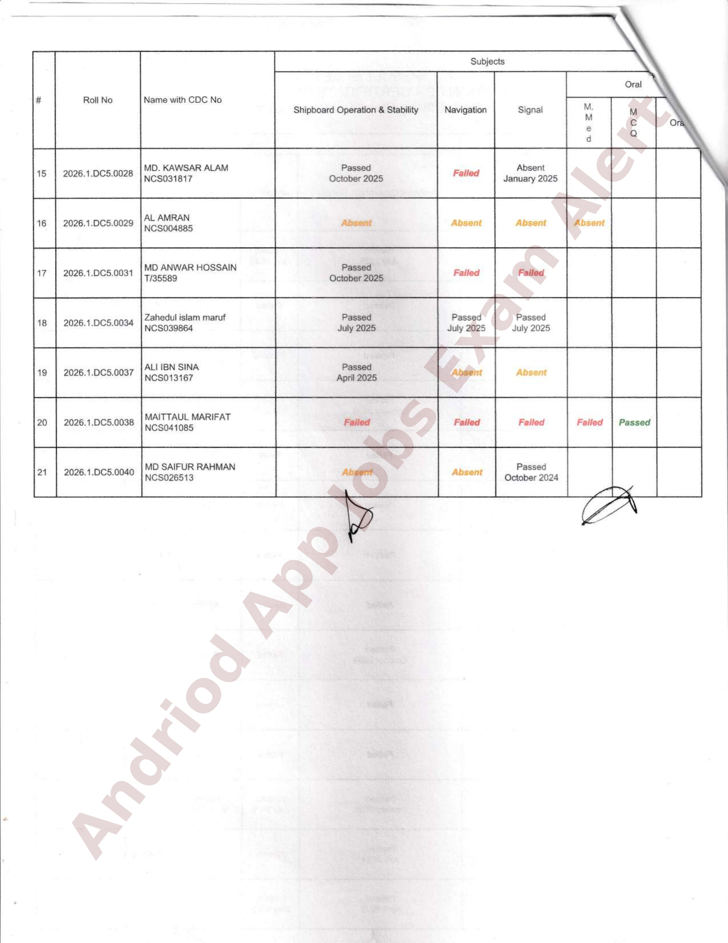 নৌপরিবহন অধিদপ্তরের ডেক অফিসার ও ফিশিং ভেসেল স্কিপার পরীক্ষার ফলাফল প্রকাশ