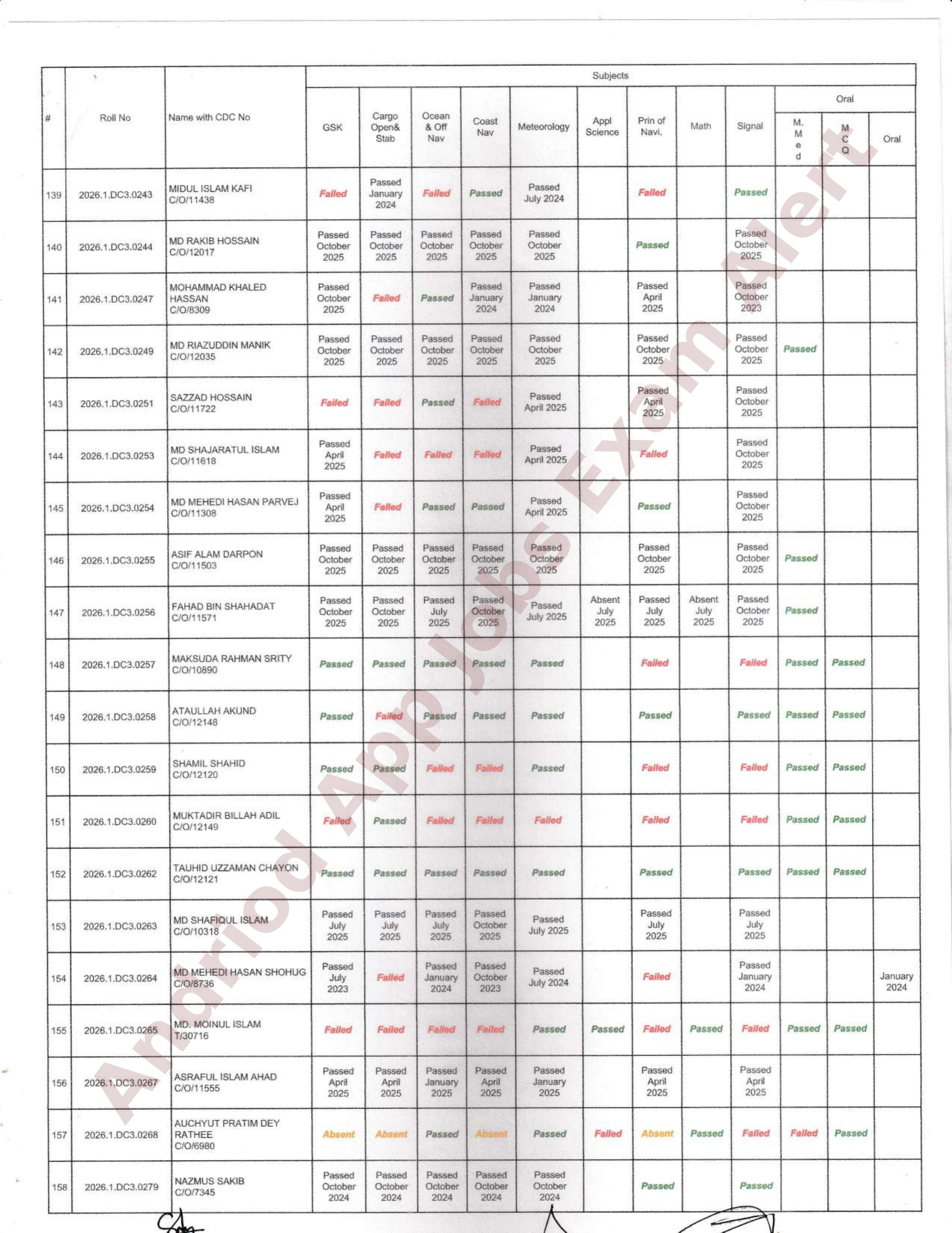 নৌপরিবহন অধিদপ্তরের ডেক অফিসার ও ফিশিং ভেসেল স্কিপার পরীক্ষার ফলাফল প্রকাশ