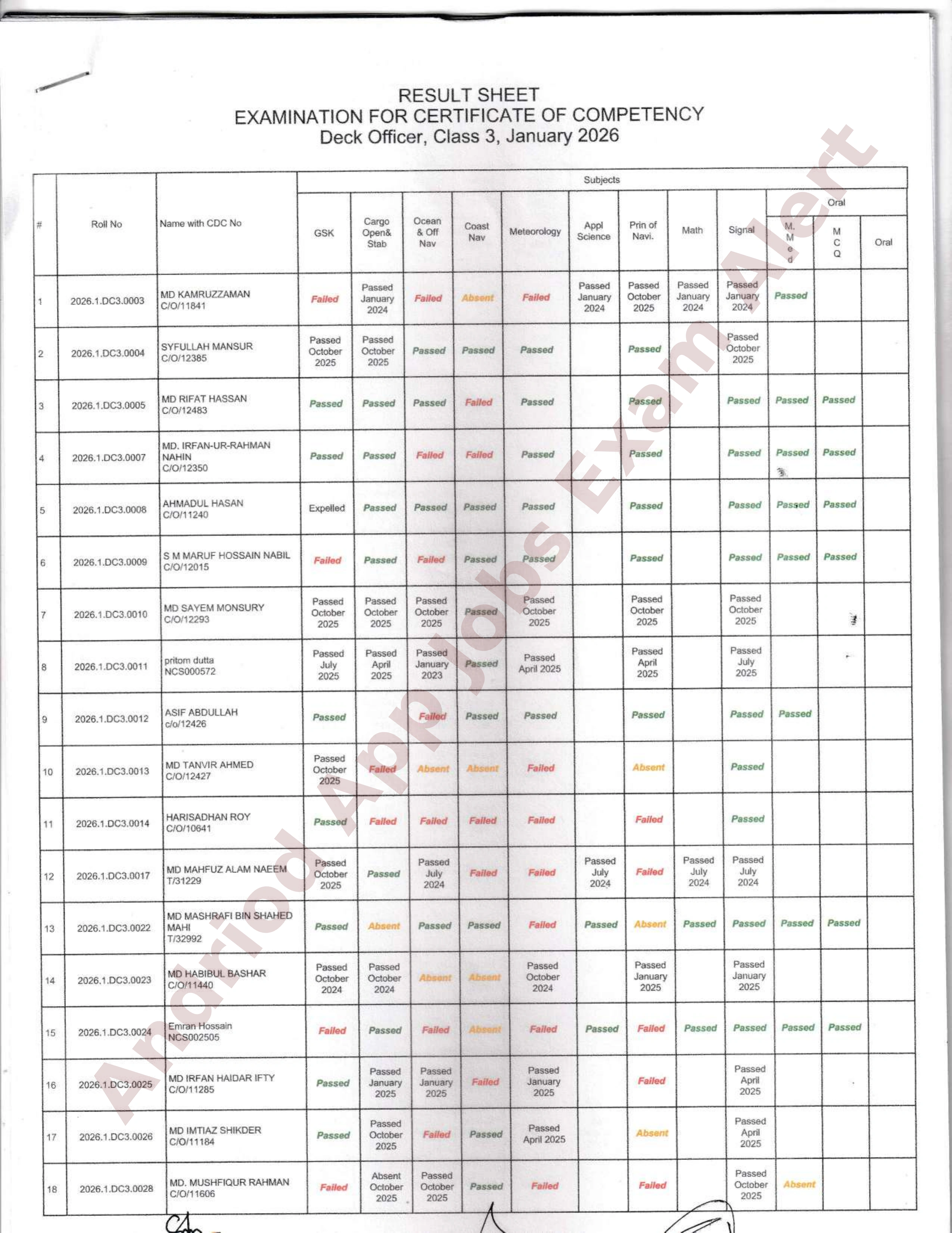 নৌপরিবহন অধিদপ্তরের ডেক অফিসার ও ফিশিং ভেসেল স্কিপার পরীক্ষার ফলাফল প্রকাশ