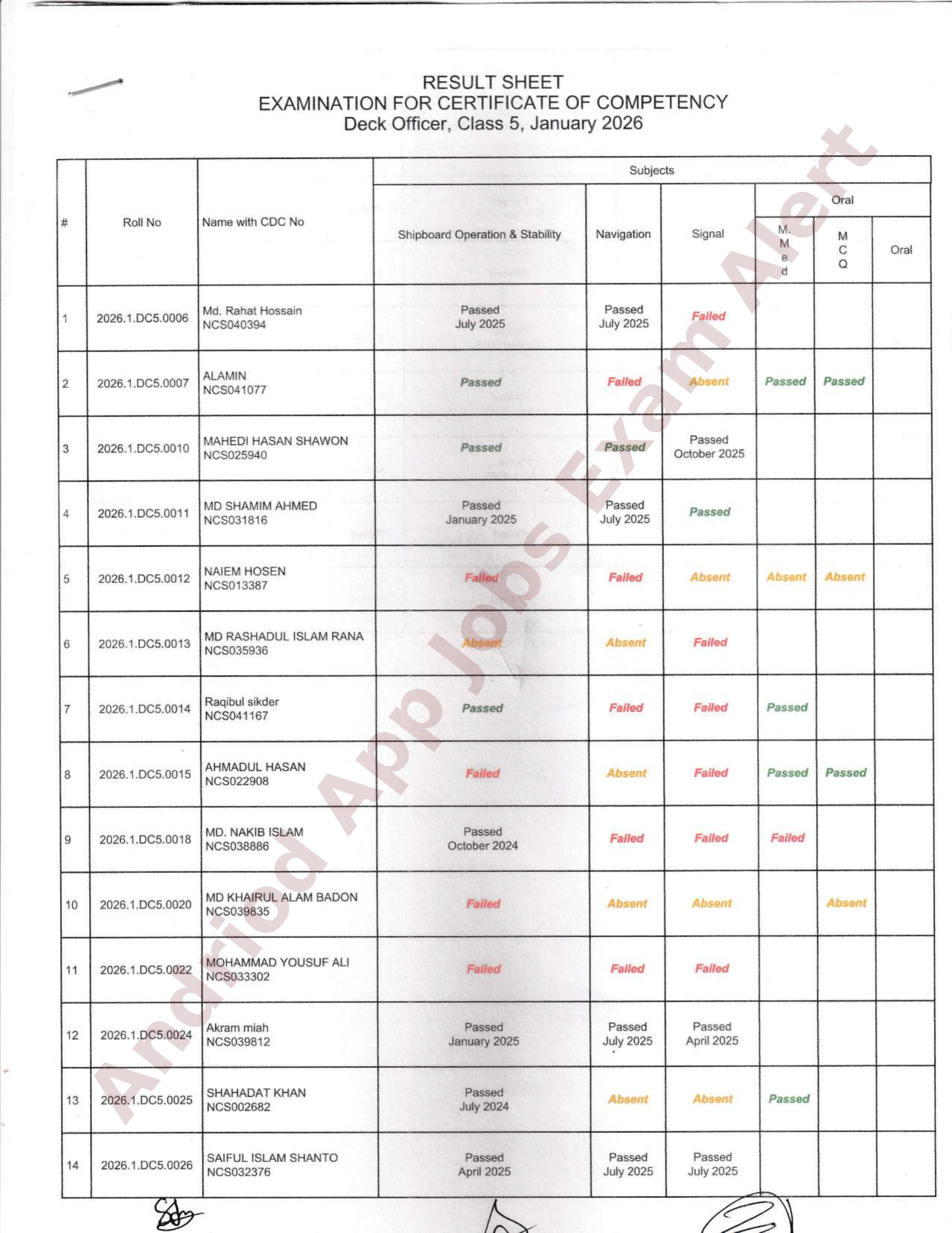 নৌপরিবহন অধিদপ্তরের ডেক অফিসার ও ফিশিং ভেসেল স্কিপার পরীক্ষার ফলাফল প্রকাশ