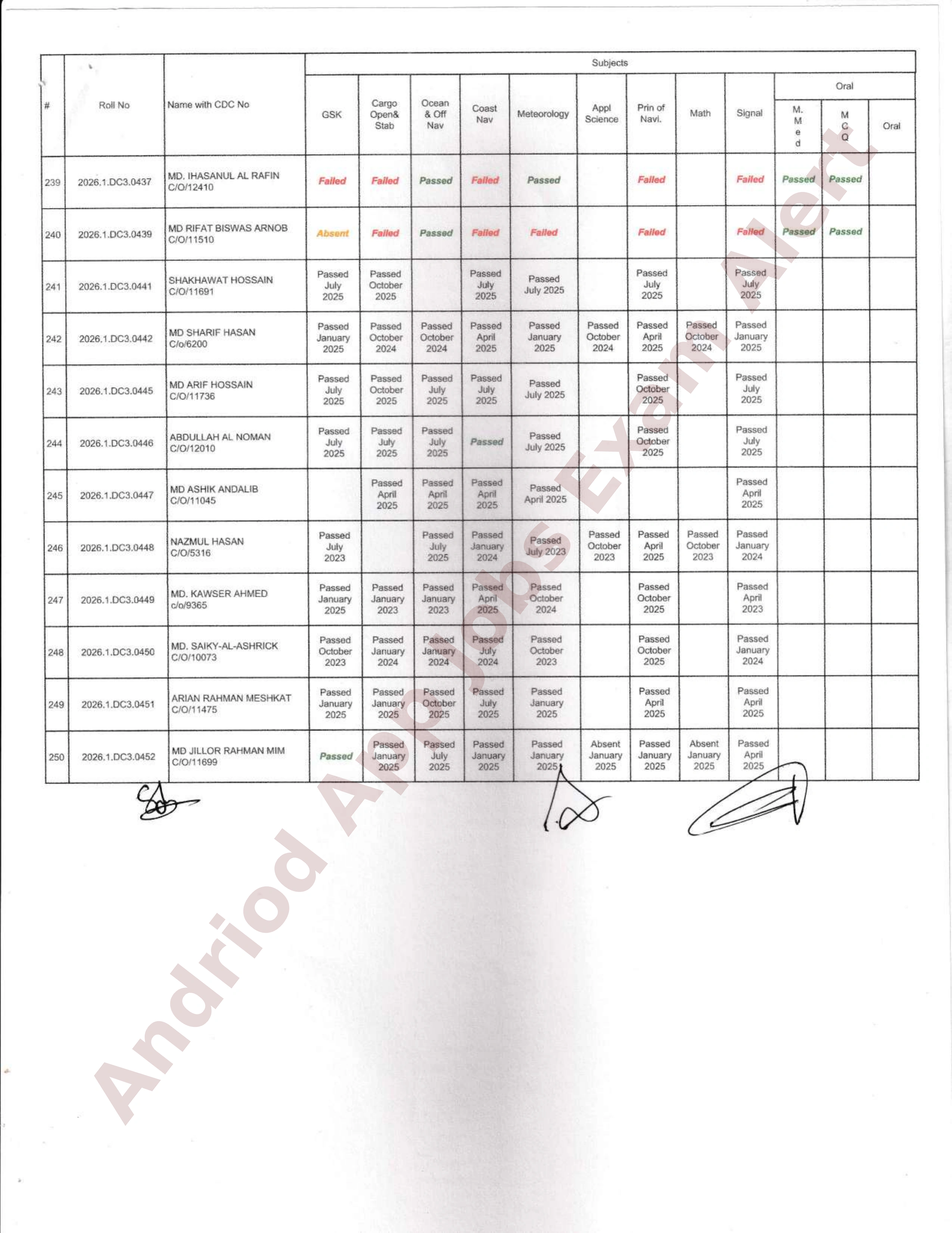 নৌপরিবহন অধিদপ্তরের ডেক অফিসার ও ফিশিং ভেসেল স্কিপার পরীক্ষার ফলাফল প্রকাশ